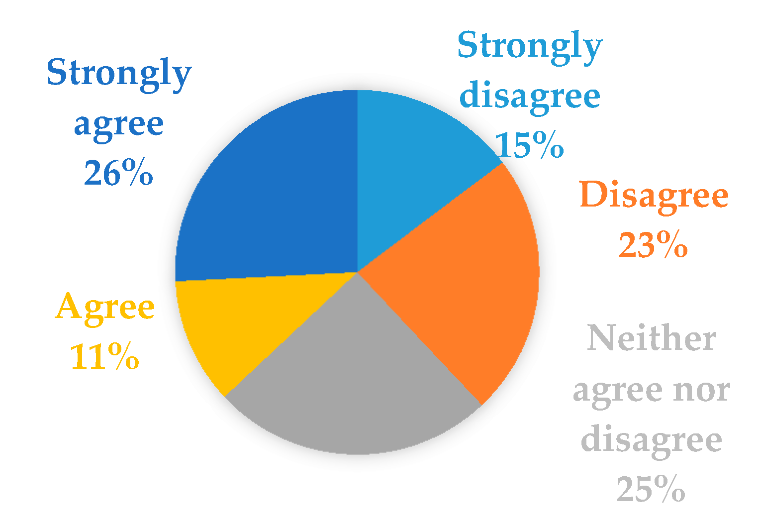Education 10 00300 g002 550