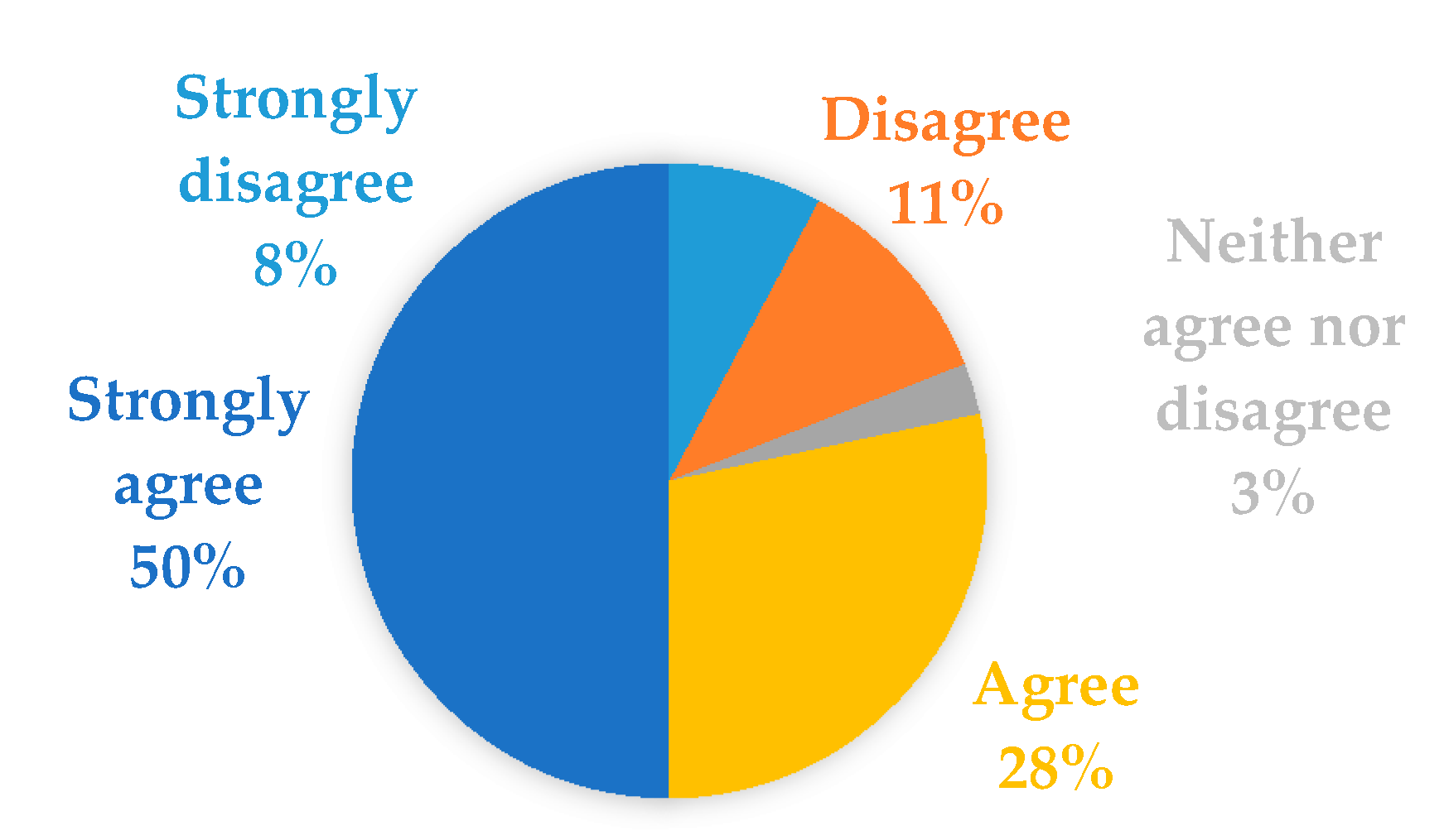 Education 10 00300 g004 550