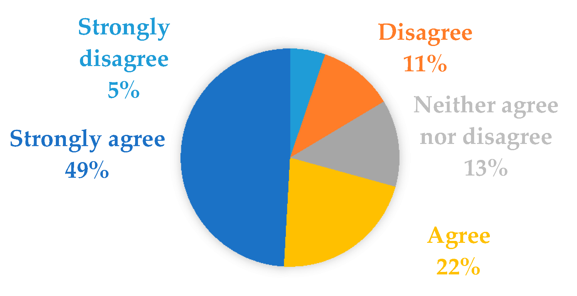 Education 10 00300 g006 550