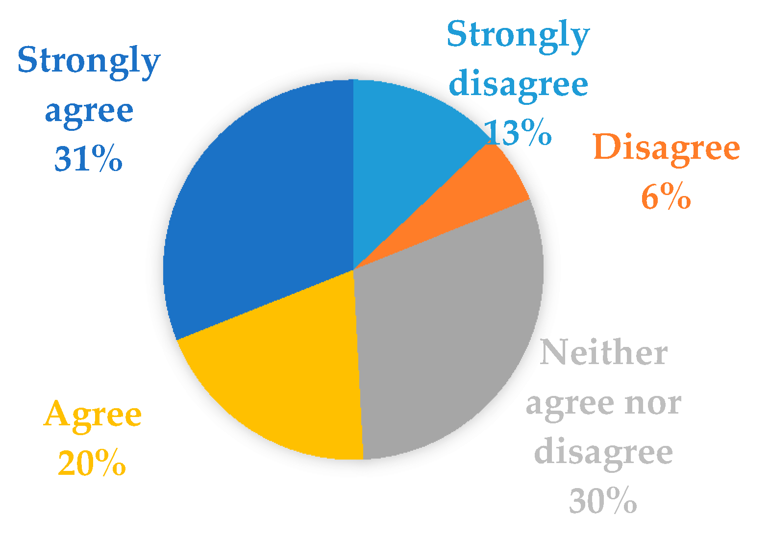 Education 10 00300 g008 550