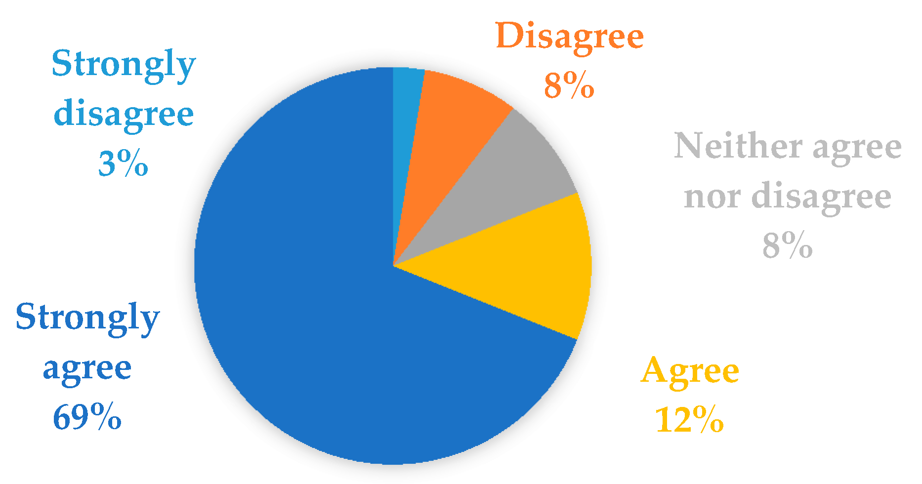 Education 10 00300 g009 550