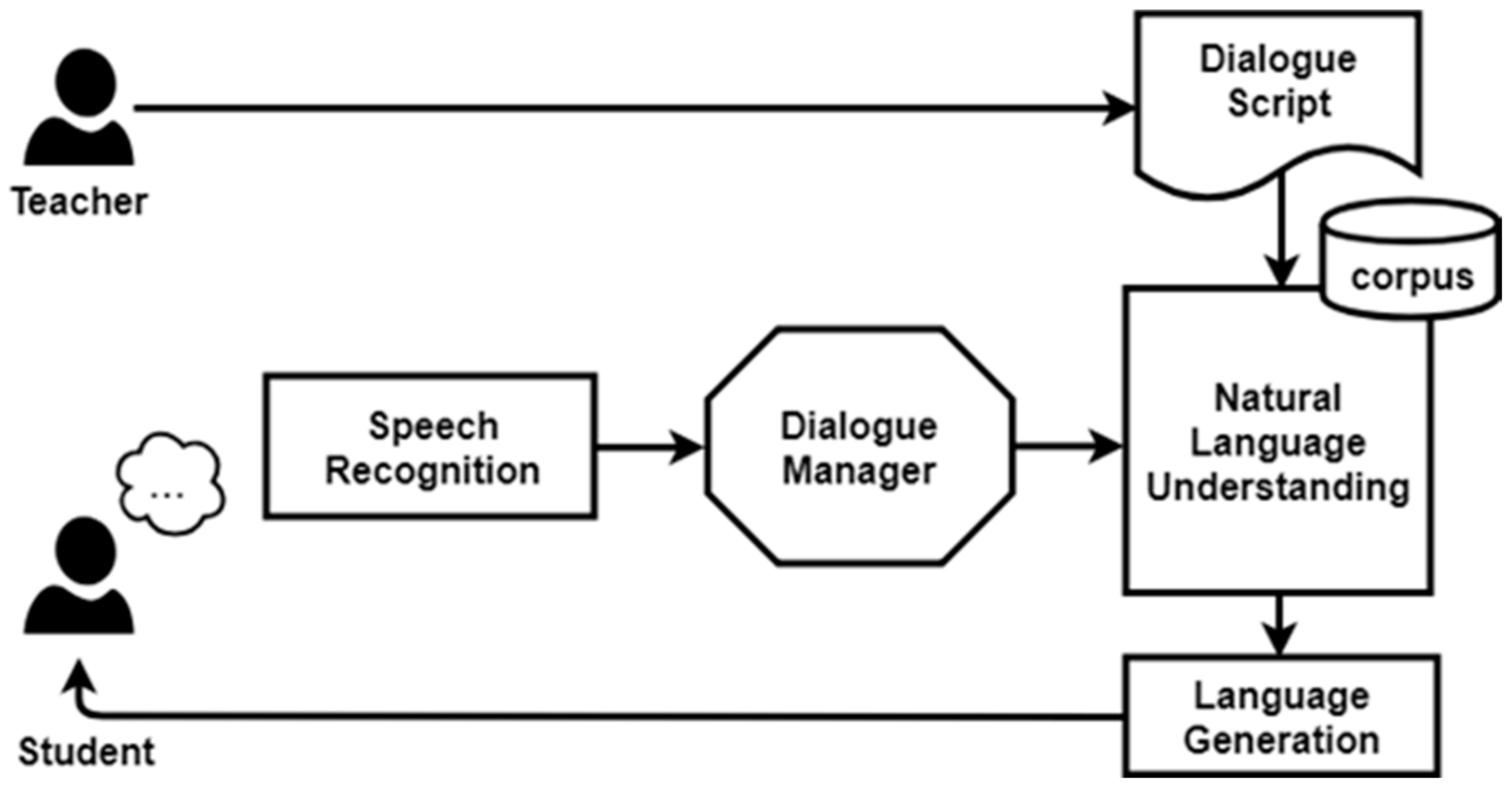 Education 10 00306 g002