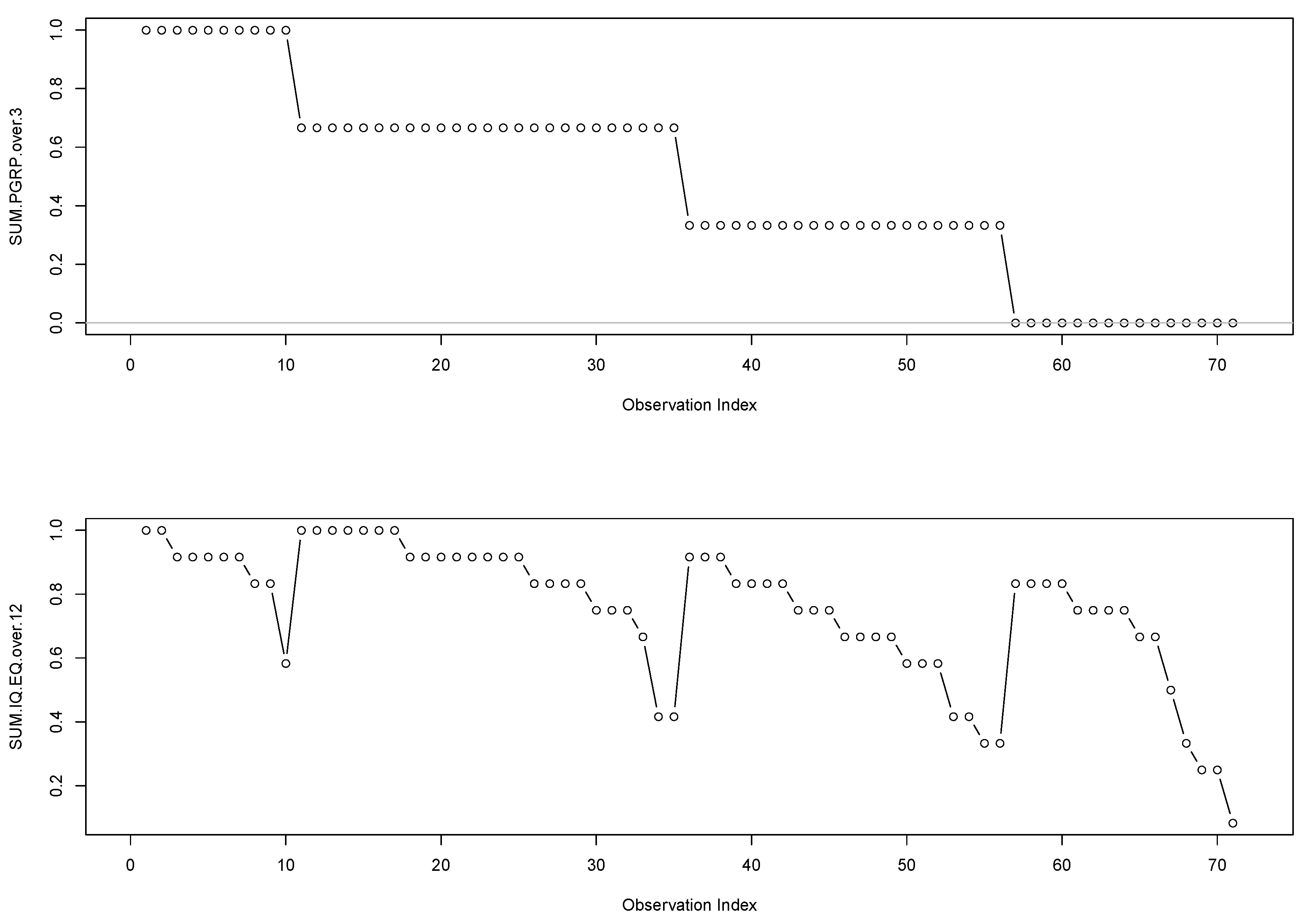 Education 10 00308 g001 Education 10 00308 g001