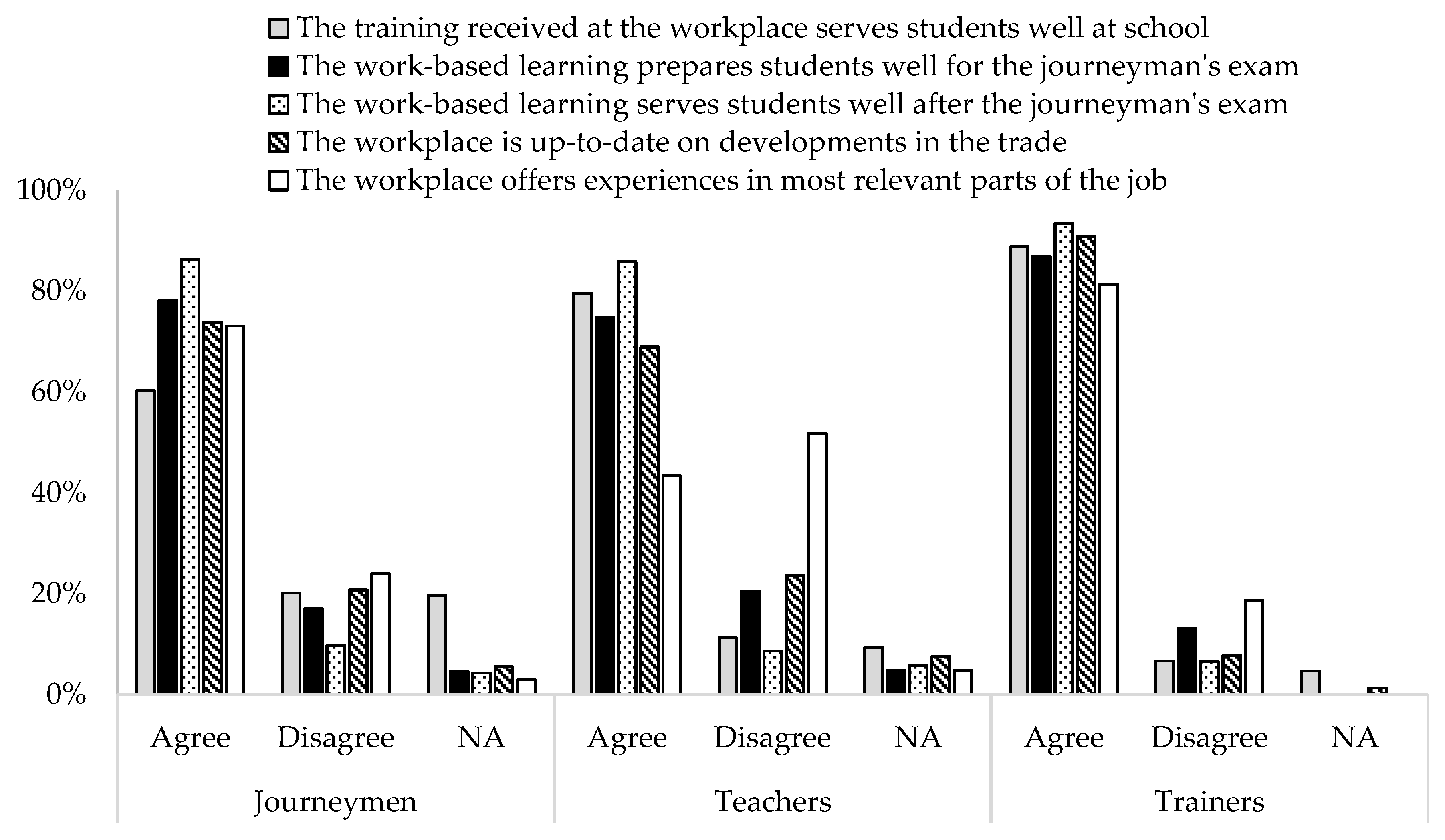 Education 10 00314 g001