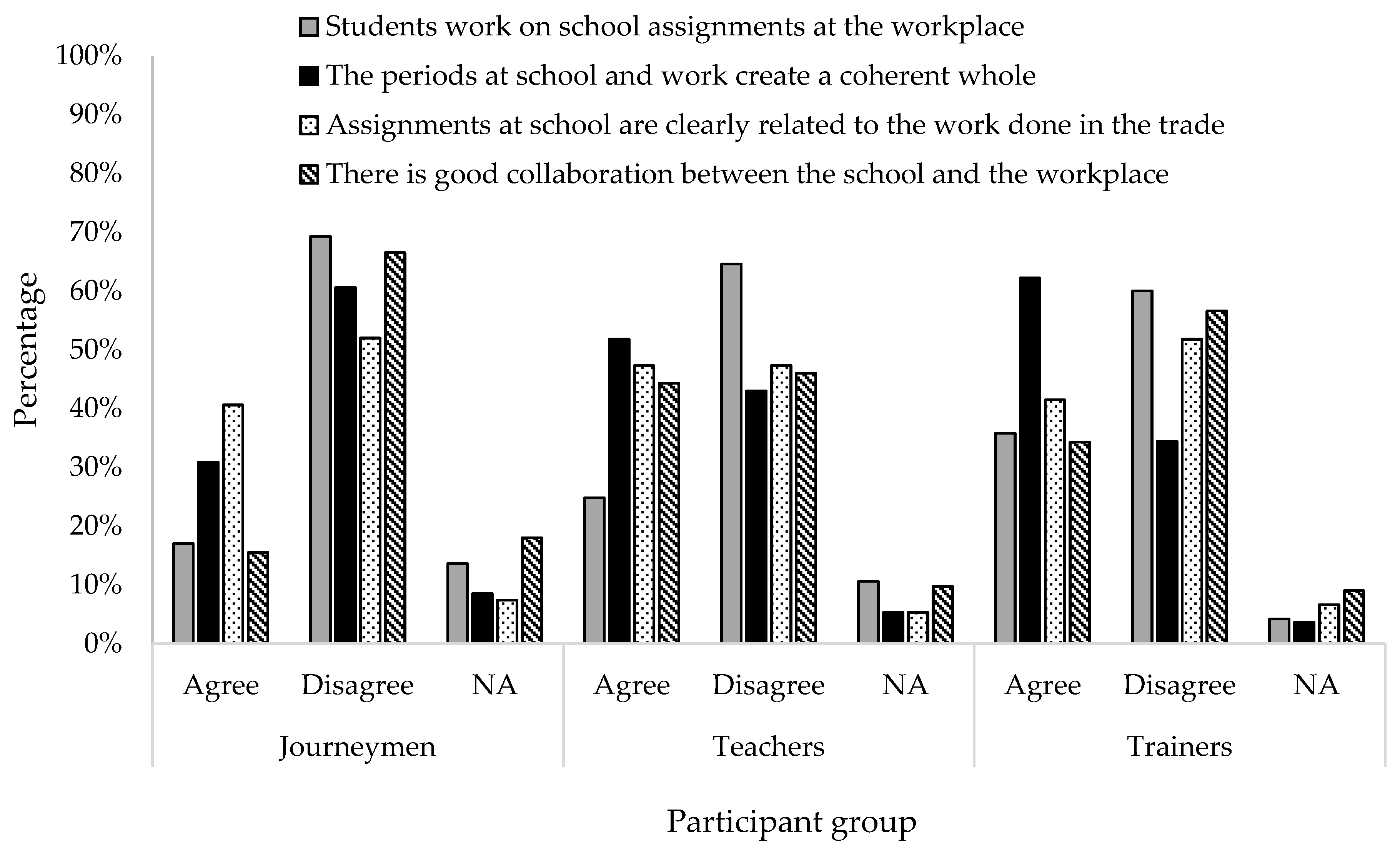 Education 10 00314 g003