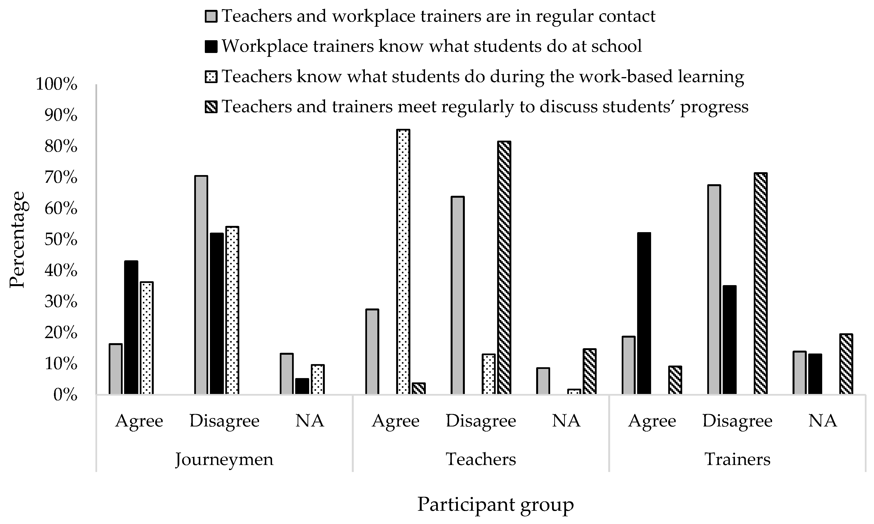 Education 10 00314 g004