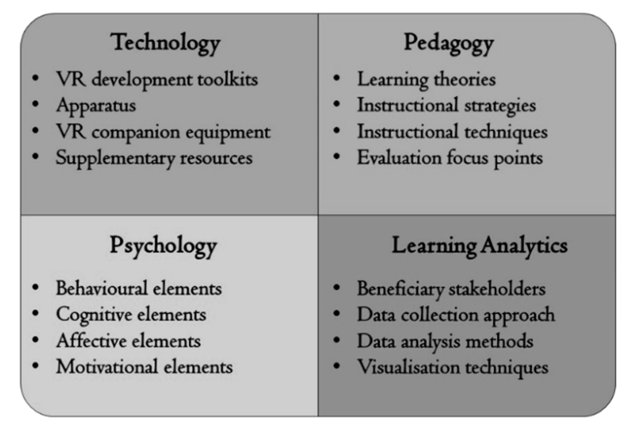 Education 10 00317 g002 Education 10 00317 g002