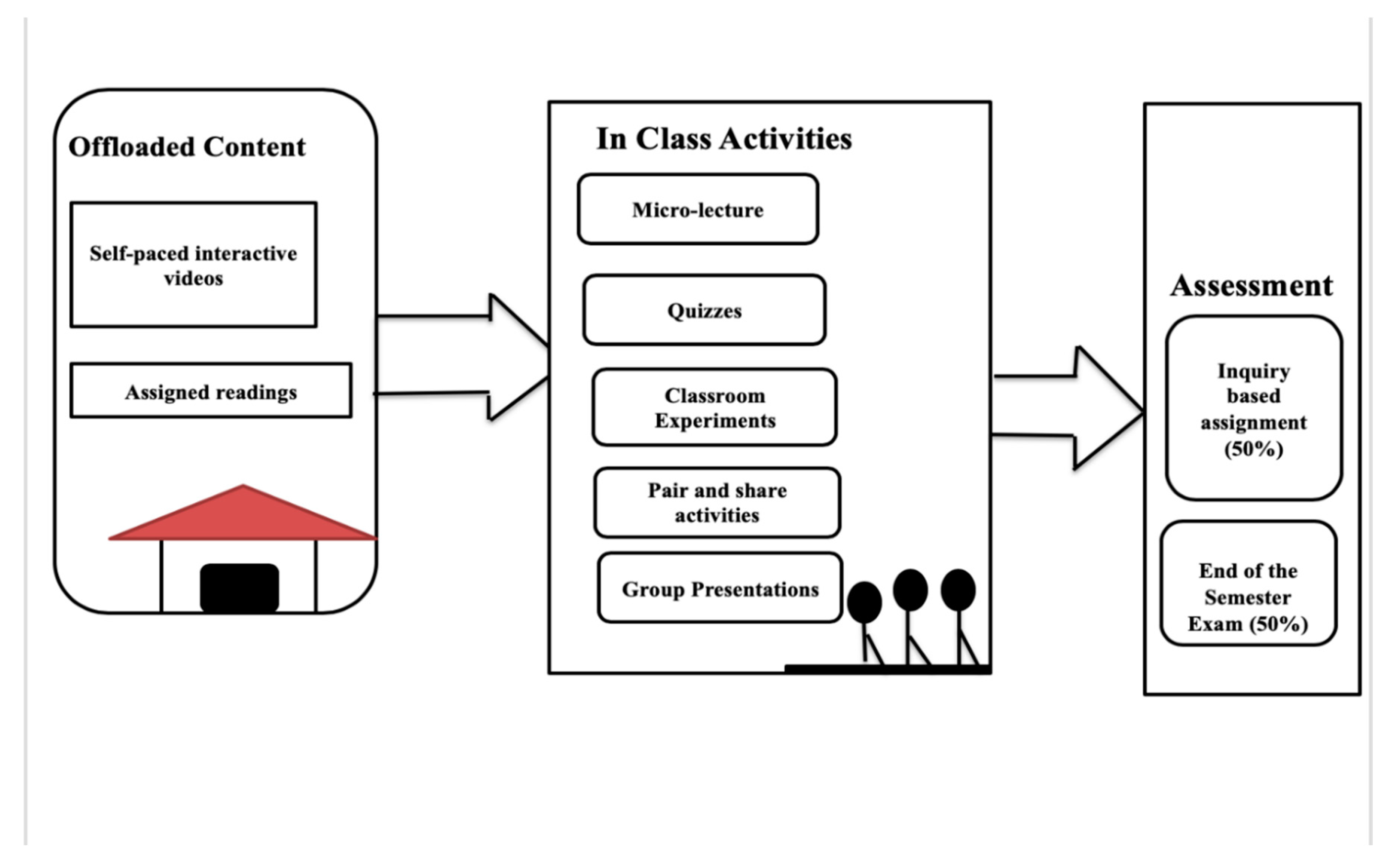 Education 10 00319 g002