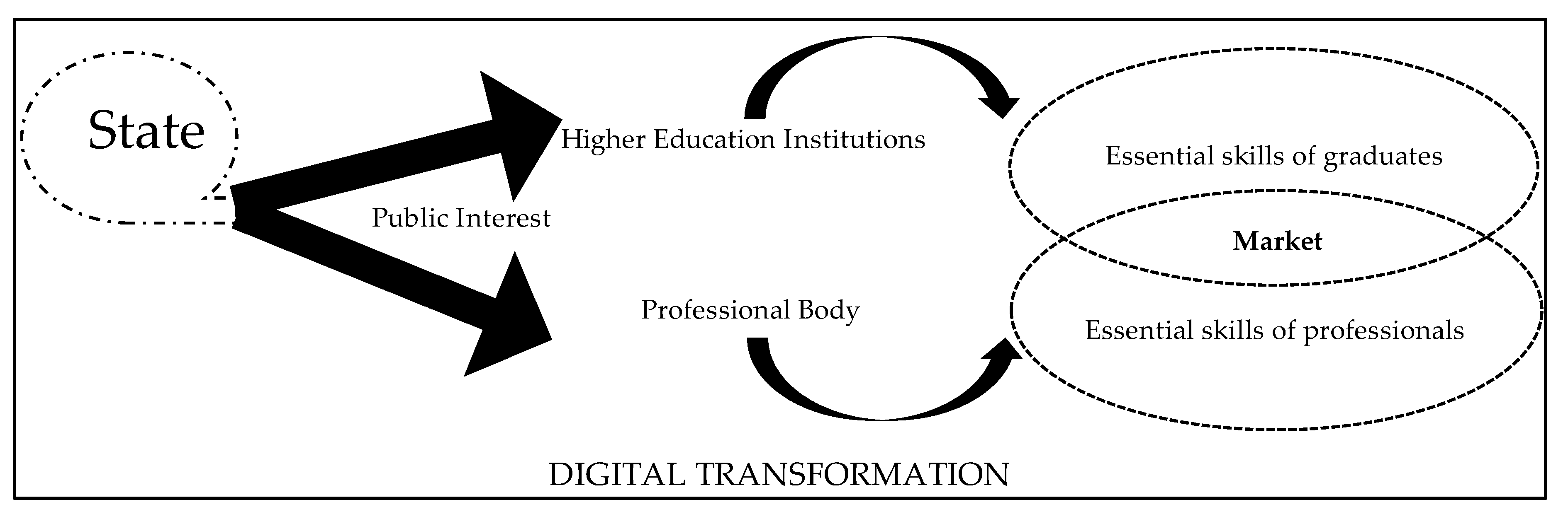 Education 10 00321 g001 Education 10 00321 g001