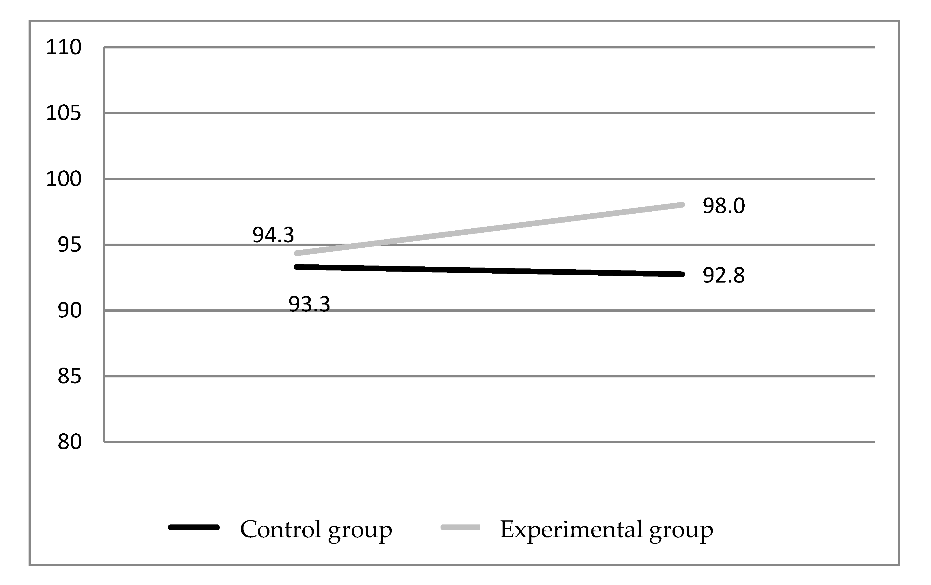 Education 10 00325 g002