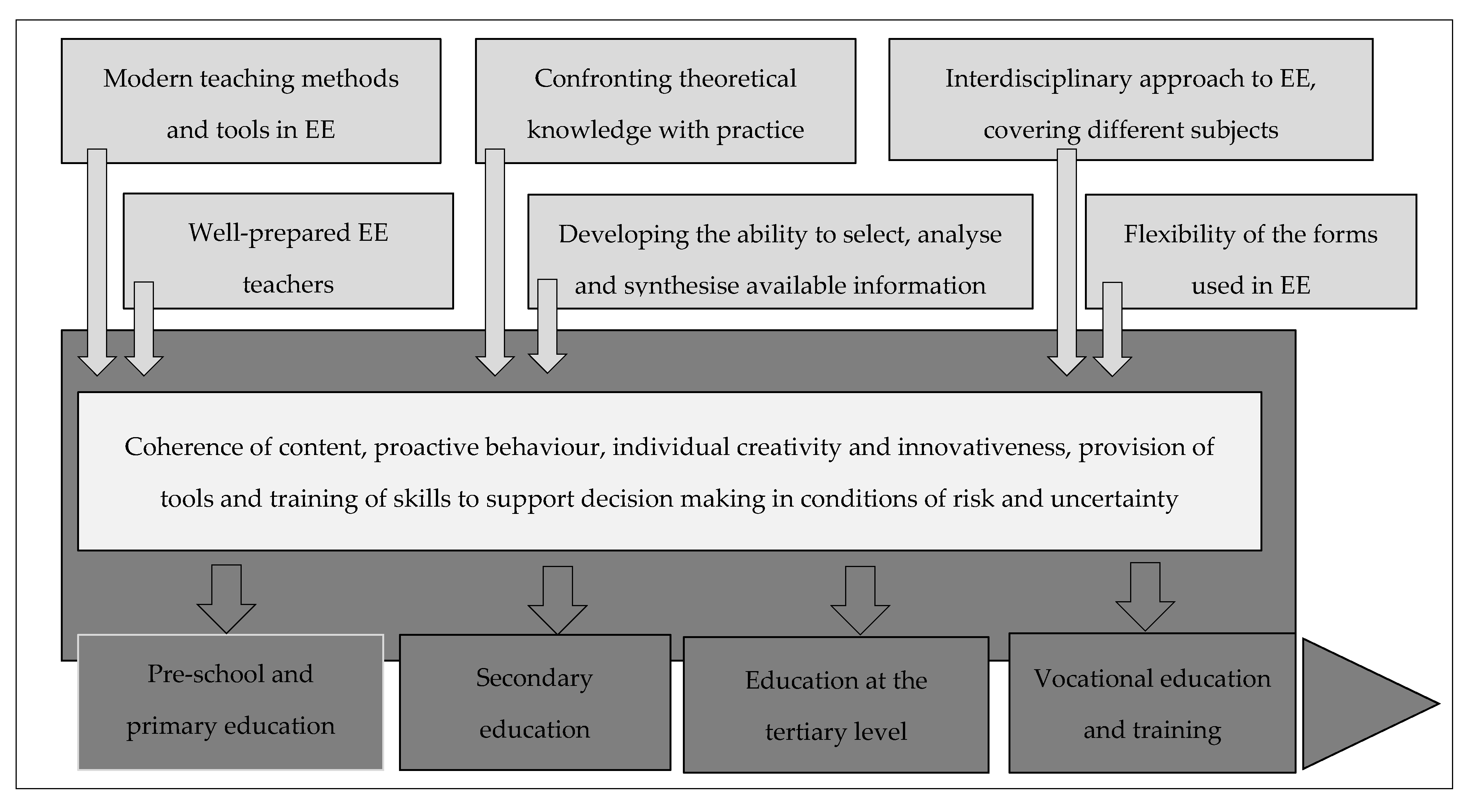 Education 10 00331 g001 Education 10 00331 g001