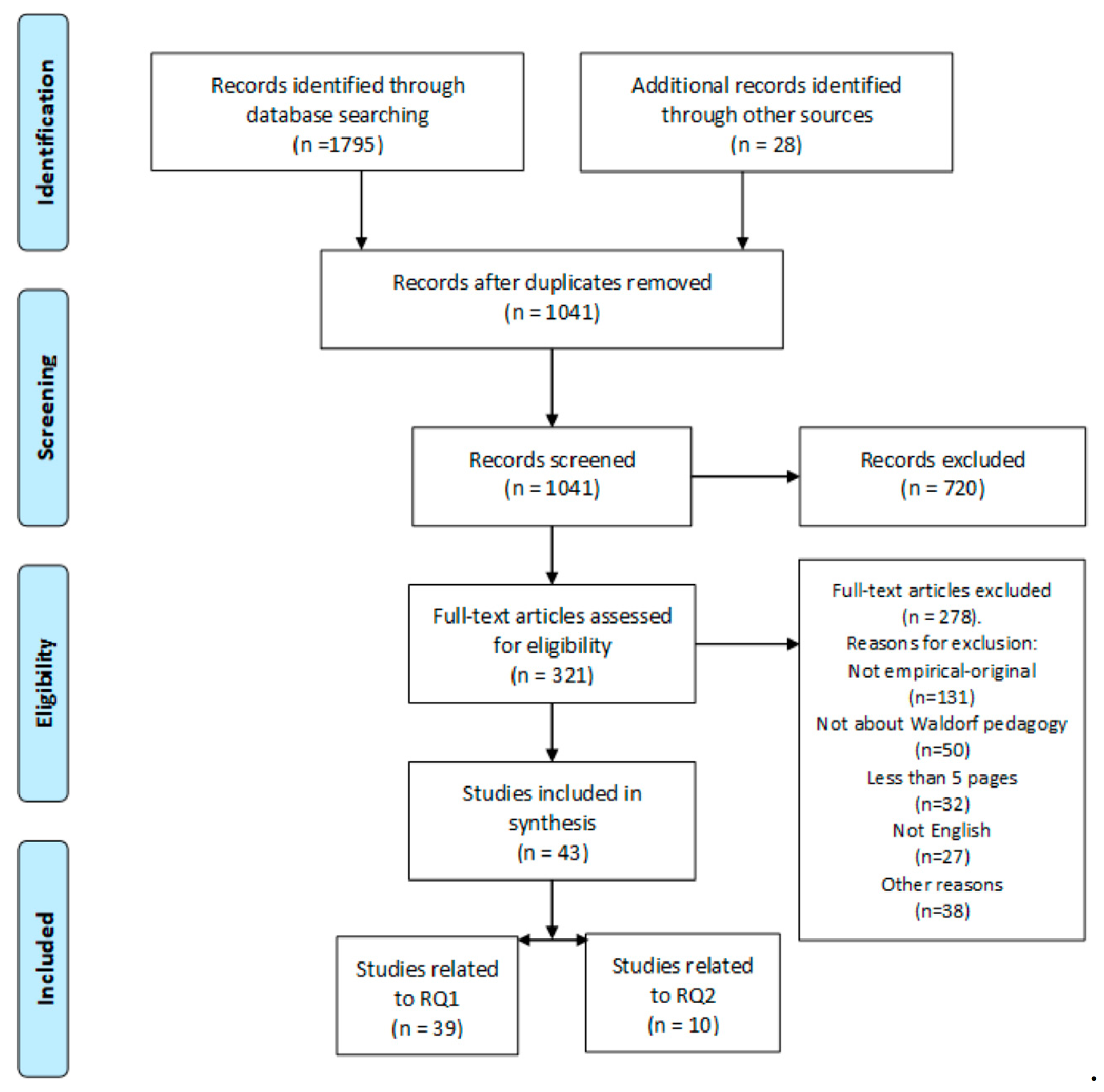 Education 10 00334 g002