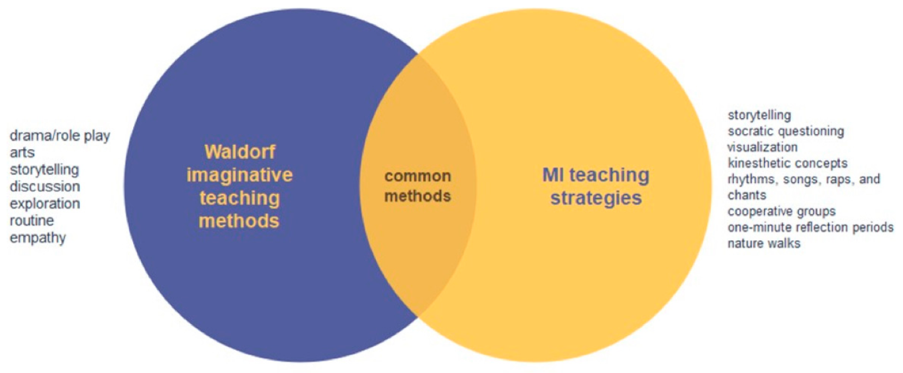 Education 10 00334 g003