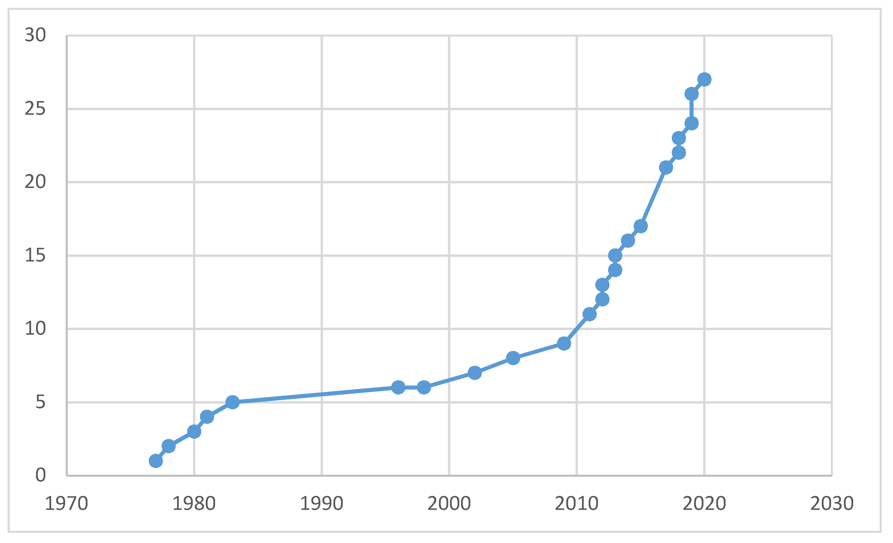 Education 10 00335 g002 Education 10 00335 g002