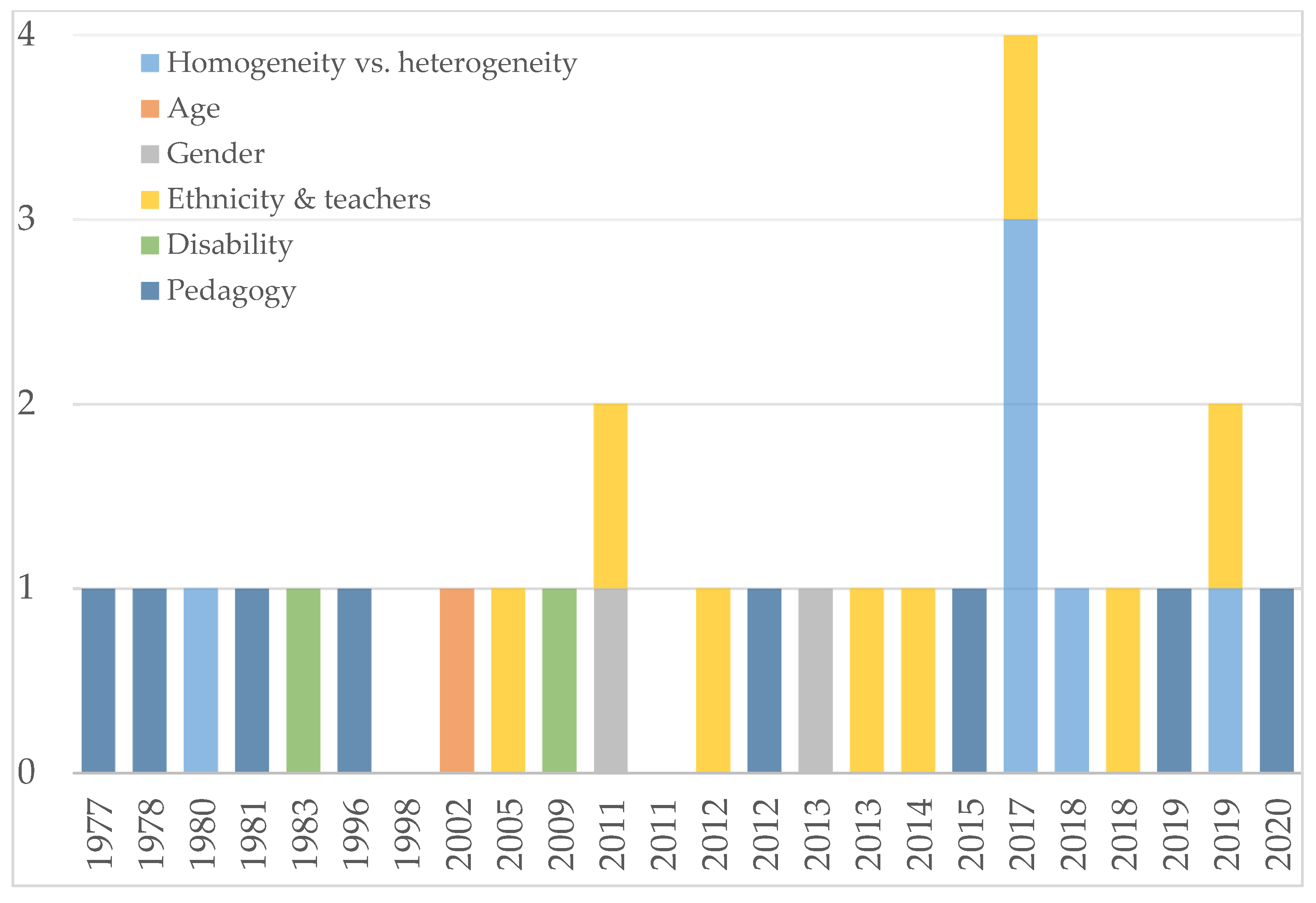Education 10 00335 g003 Education 10 00335 g003