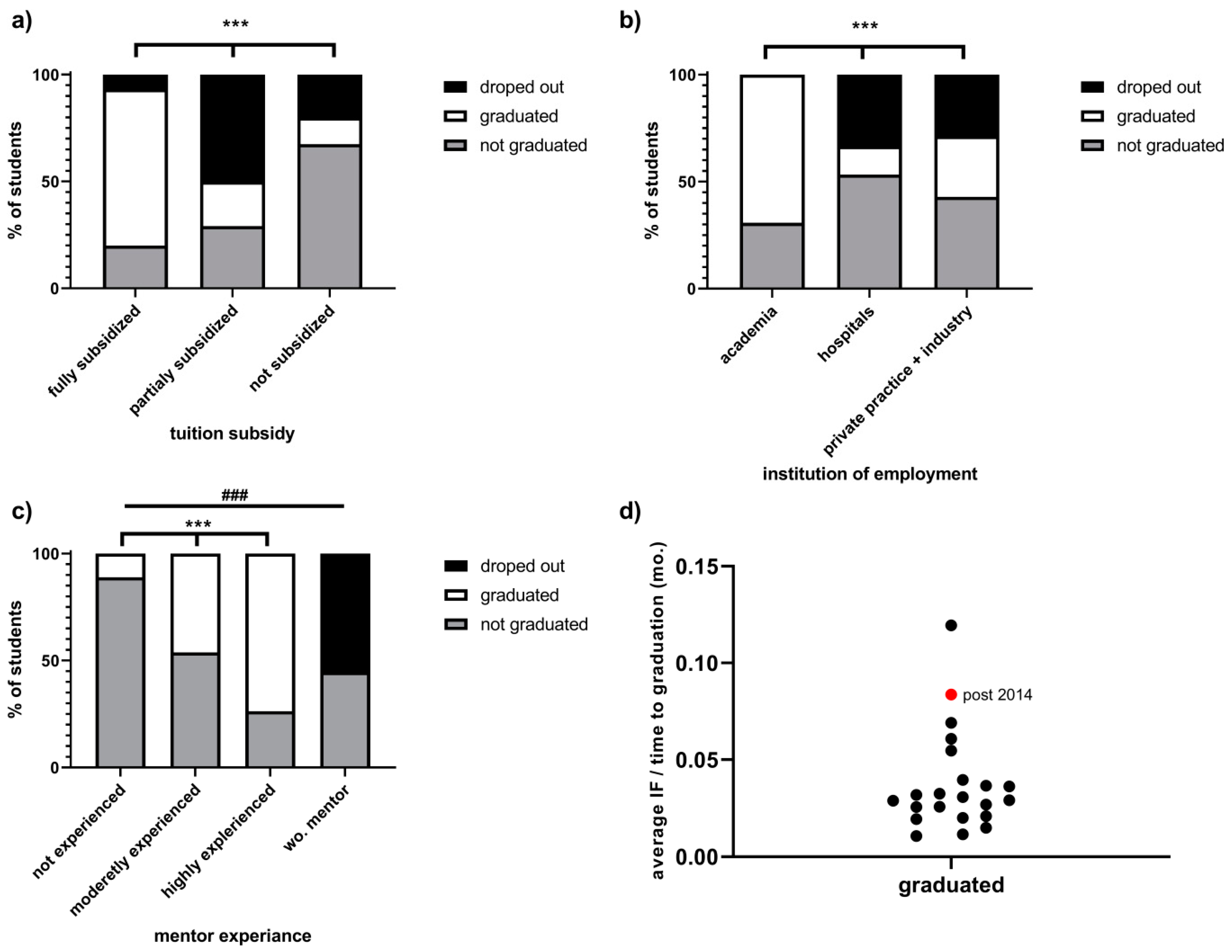 Education 10 00336 g001
