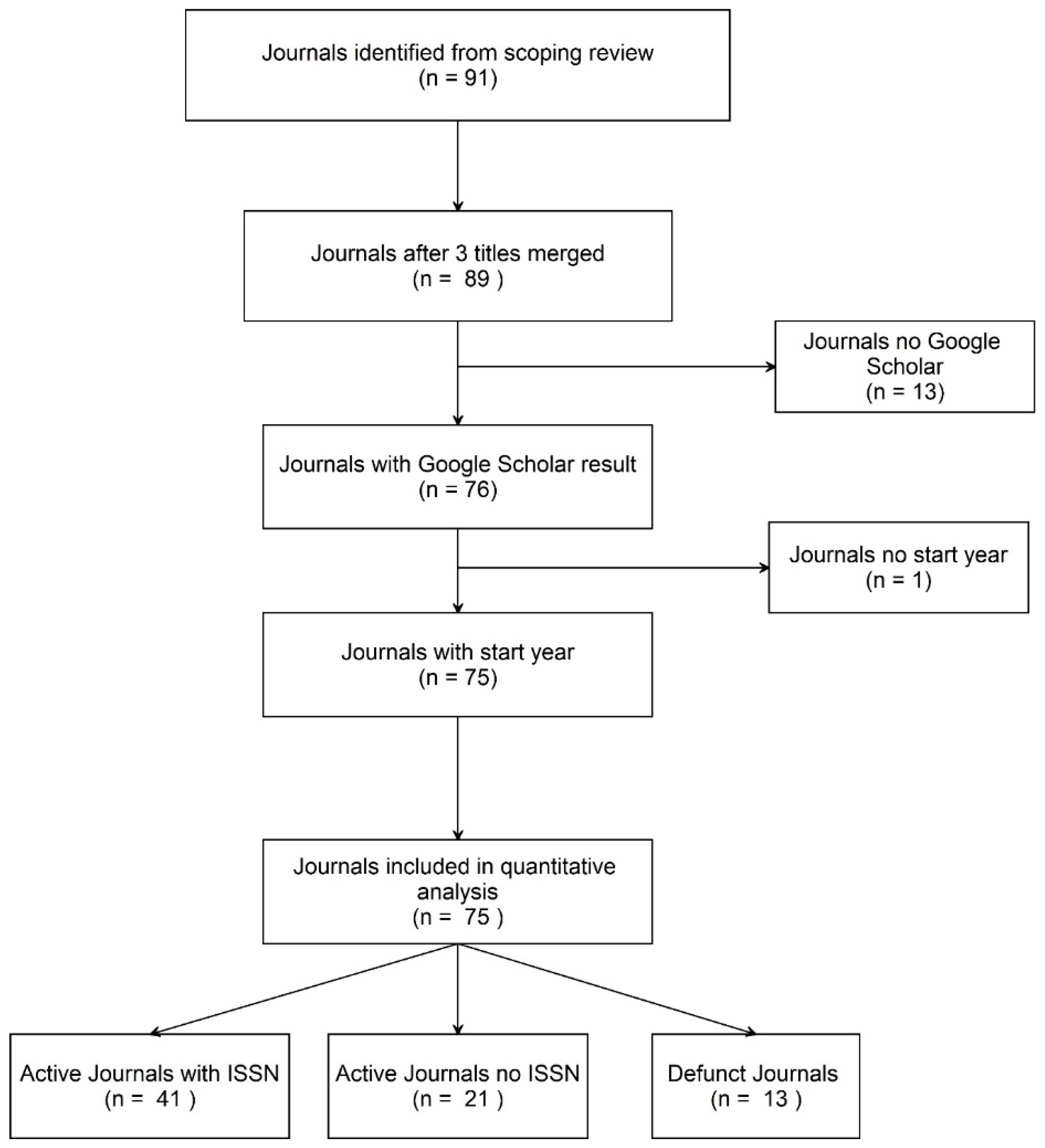 Education 10 00338 g001