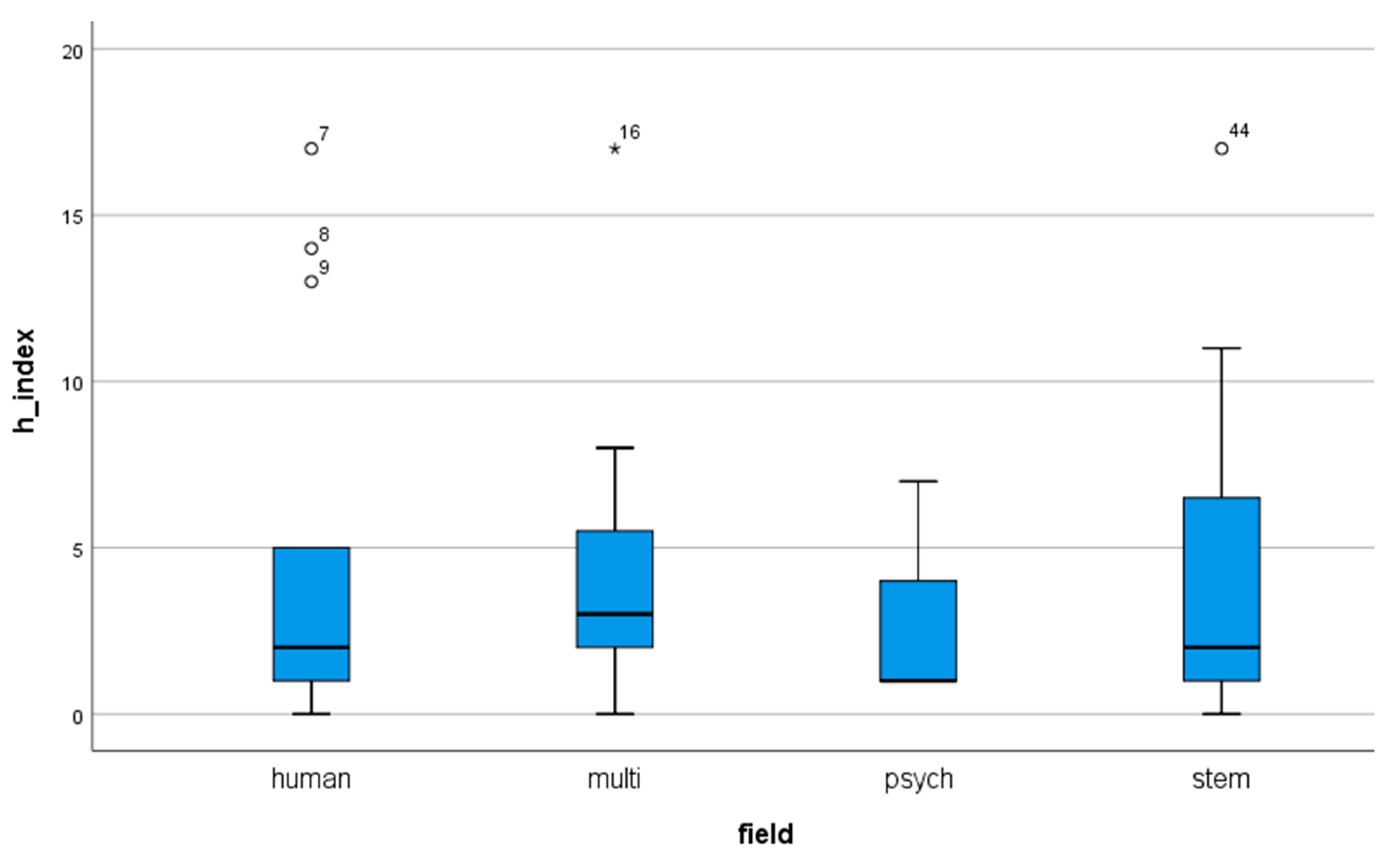 Education 10 00338 g002