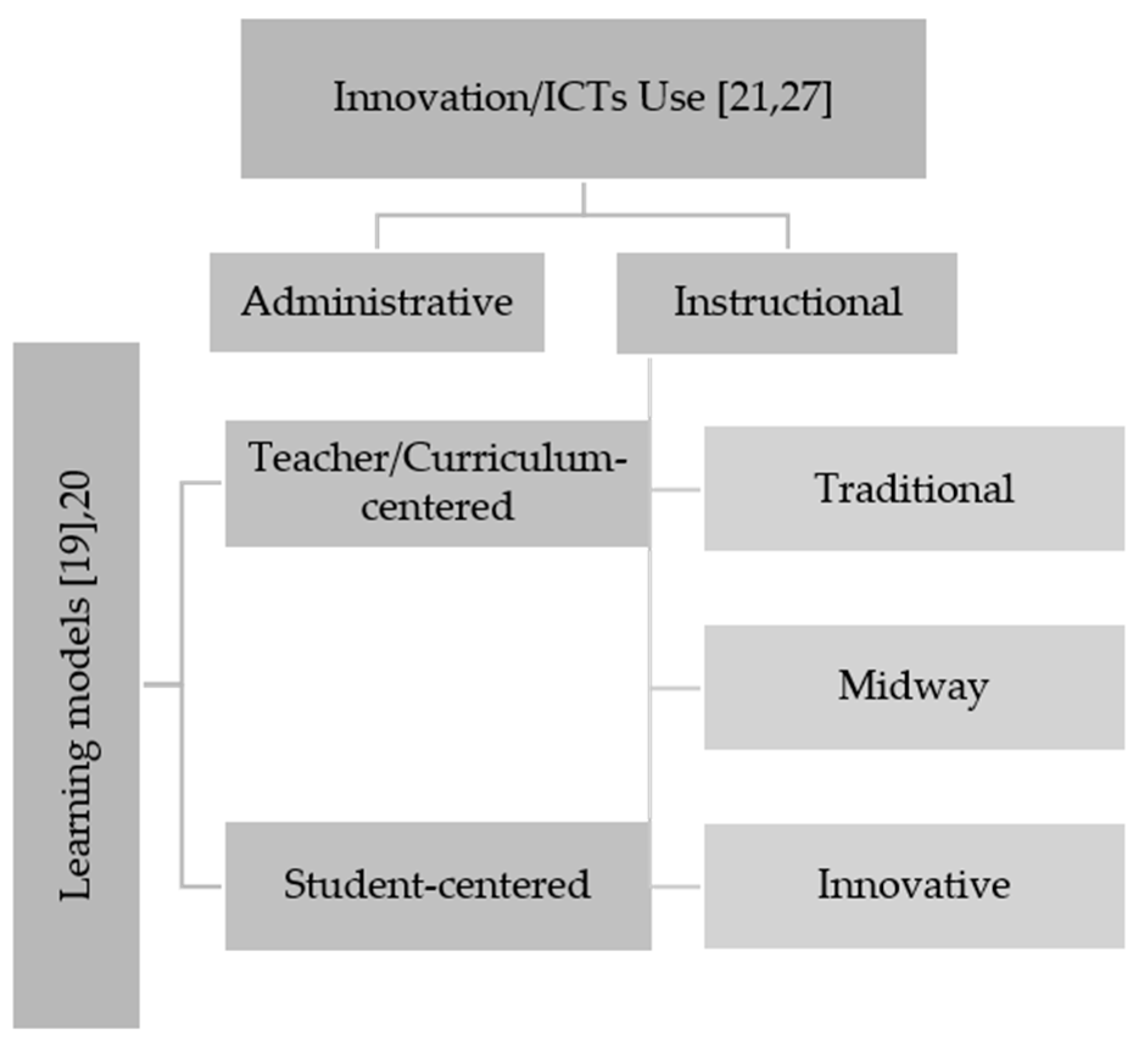 Education 10 00343 g001 550