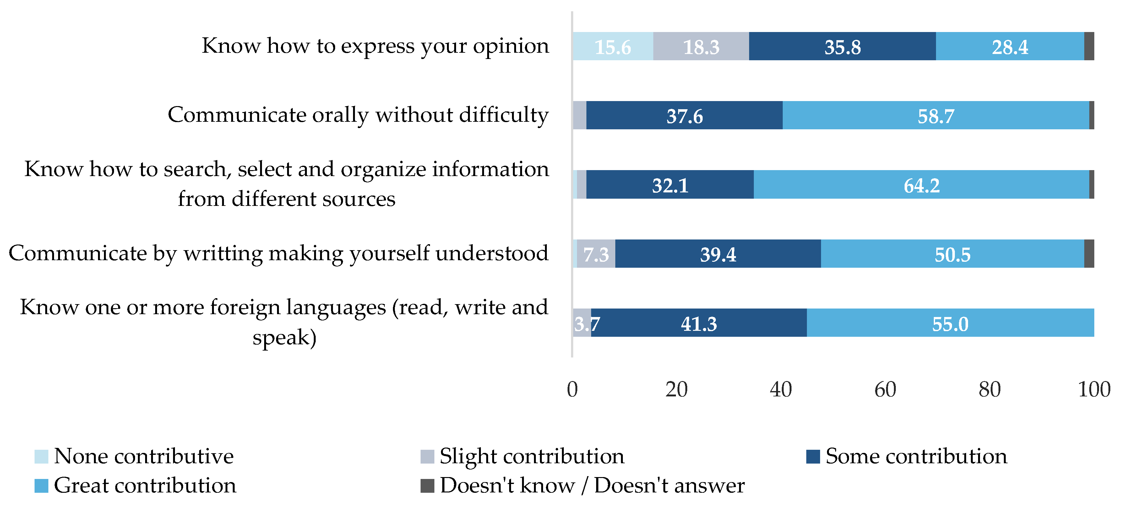 Education 10 00344 g002