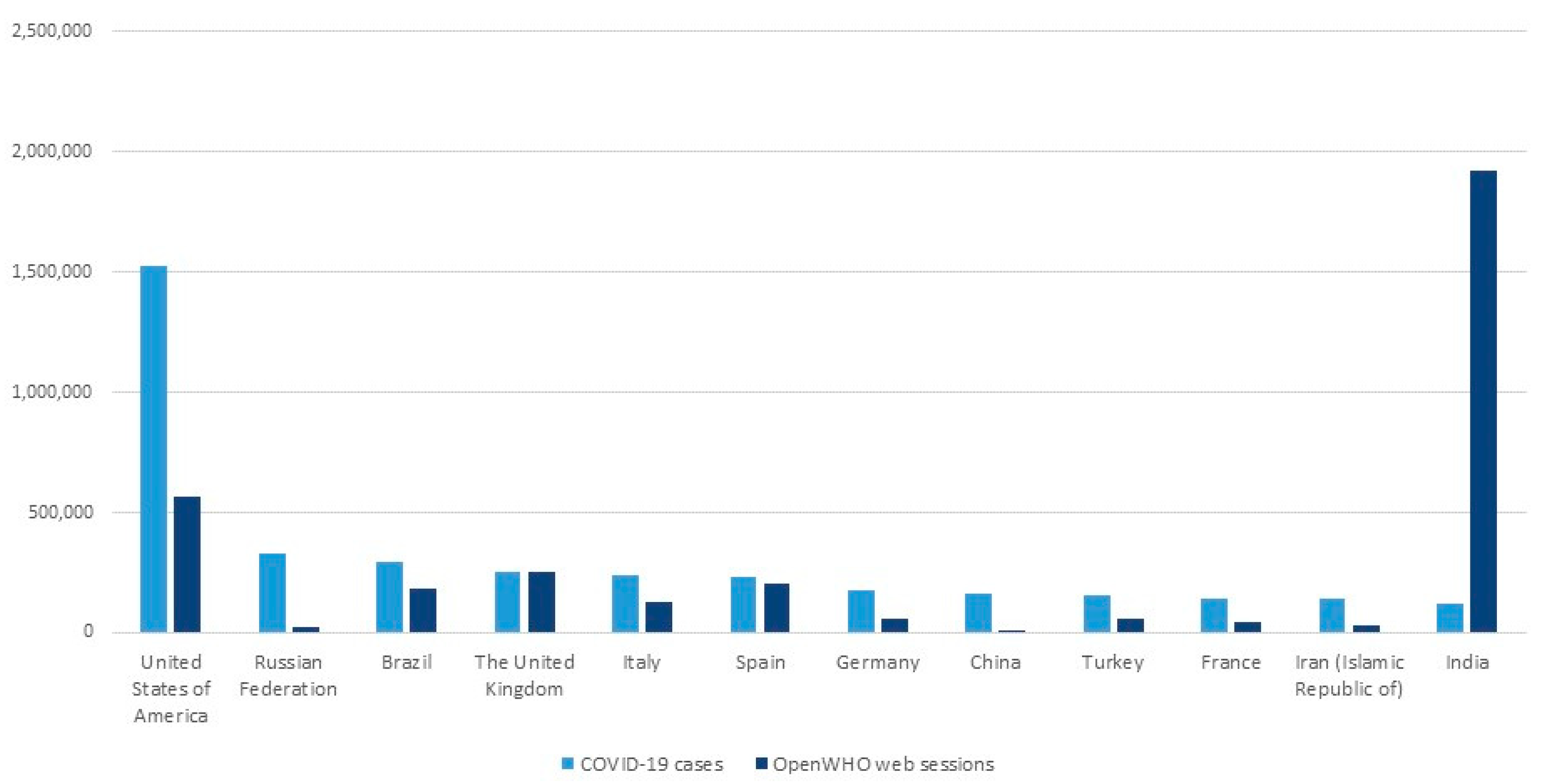 Education 10 00345 g001