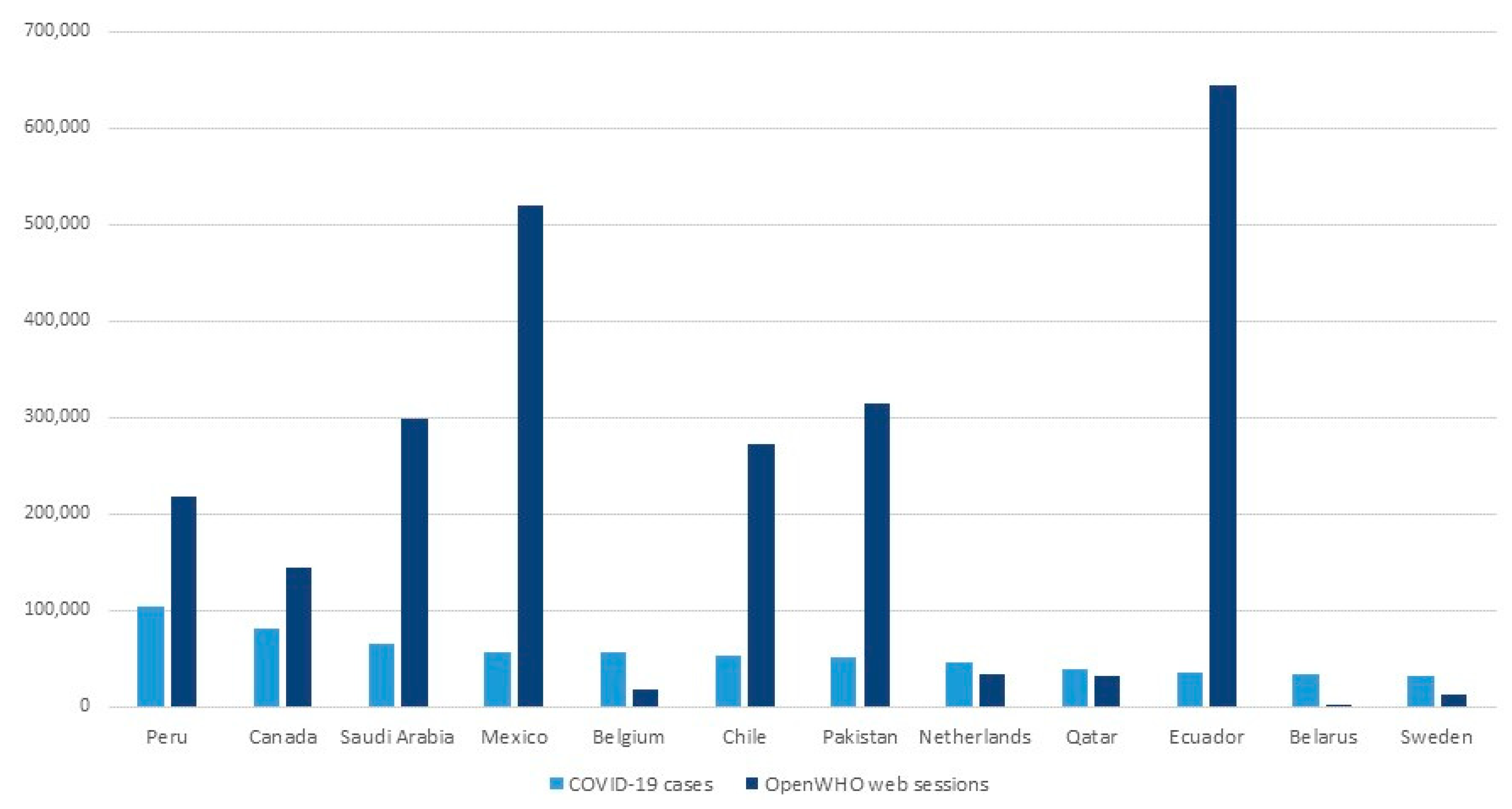 Education 10 00345 g002