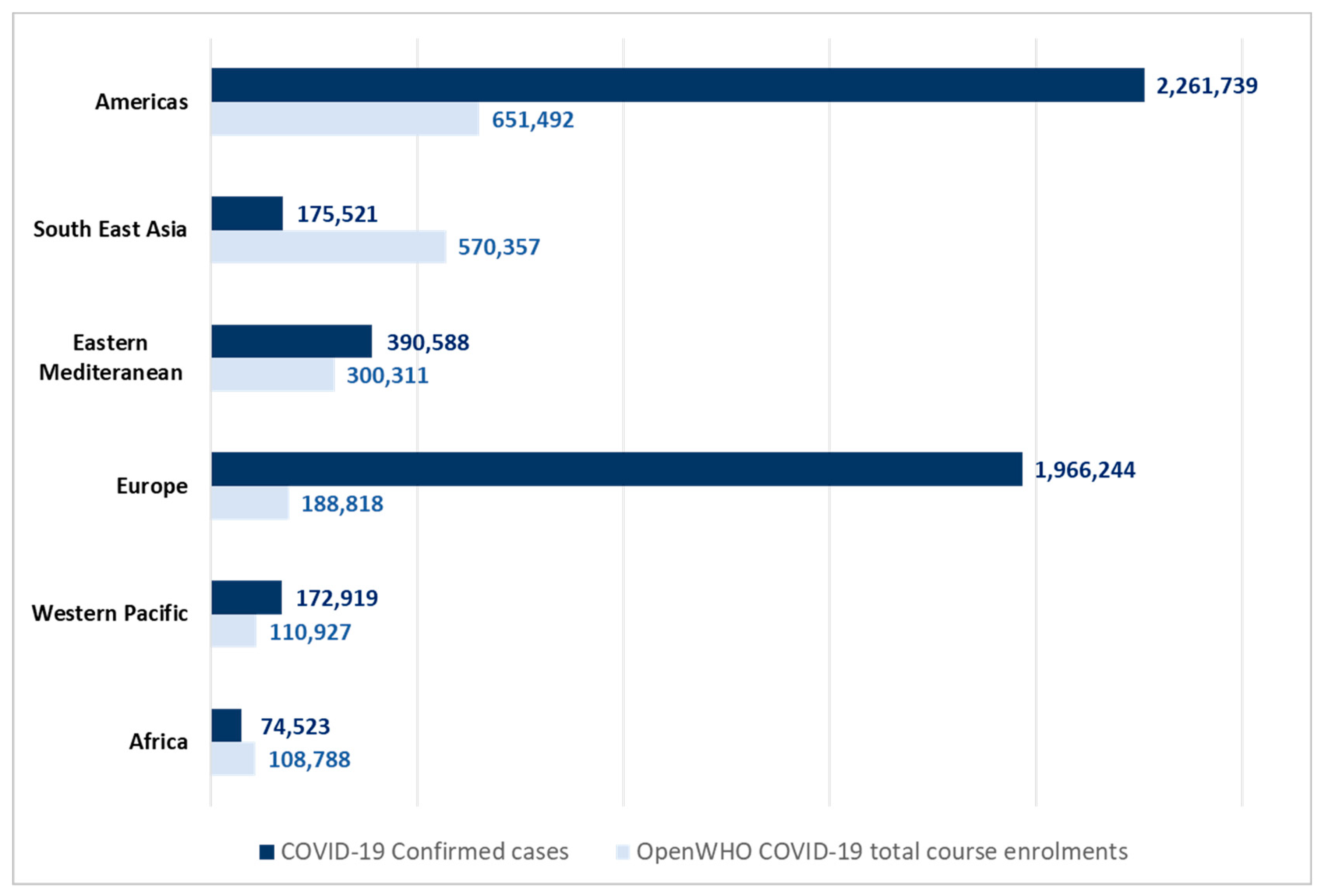 Education 10 00345 g003