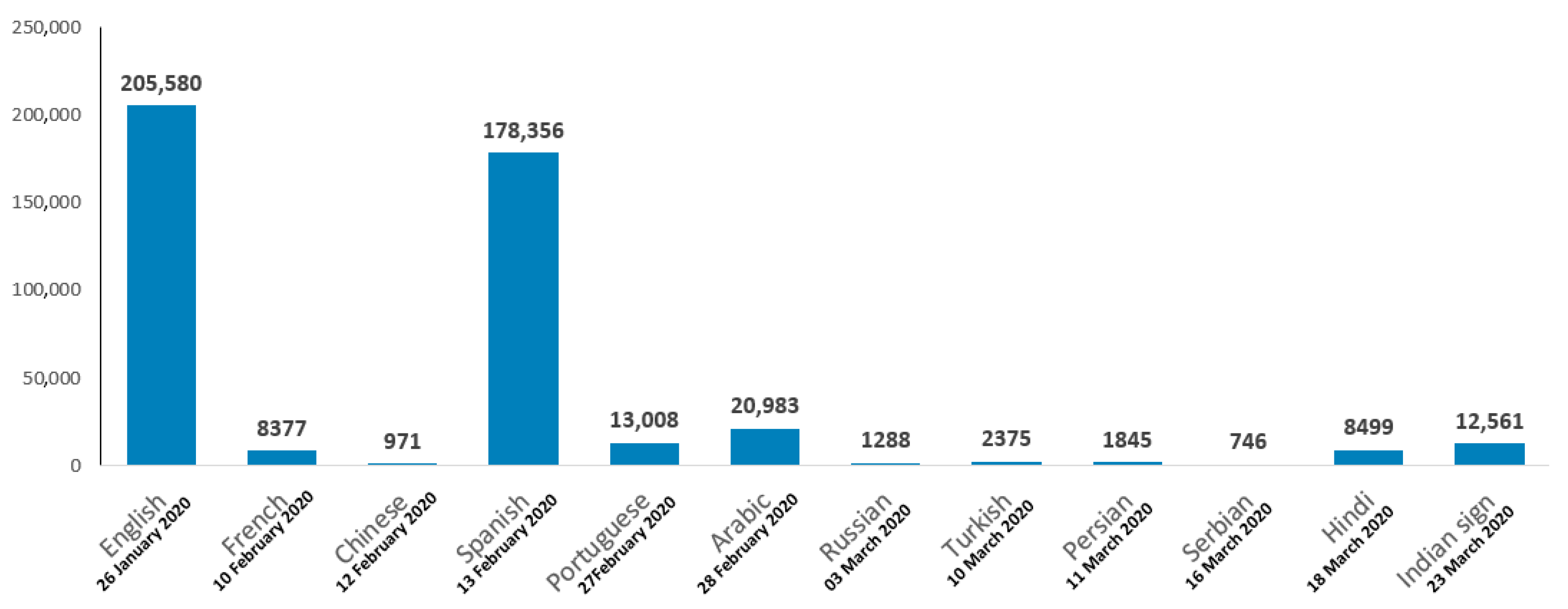 Education 10 00345 g004