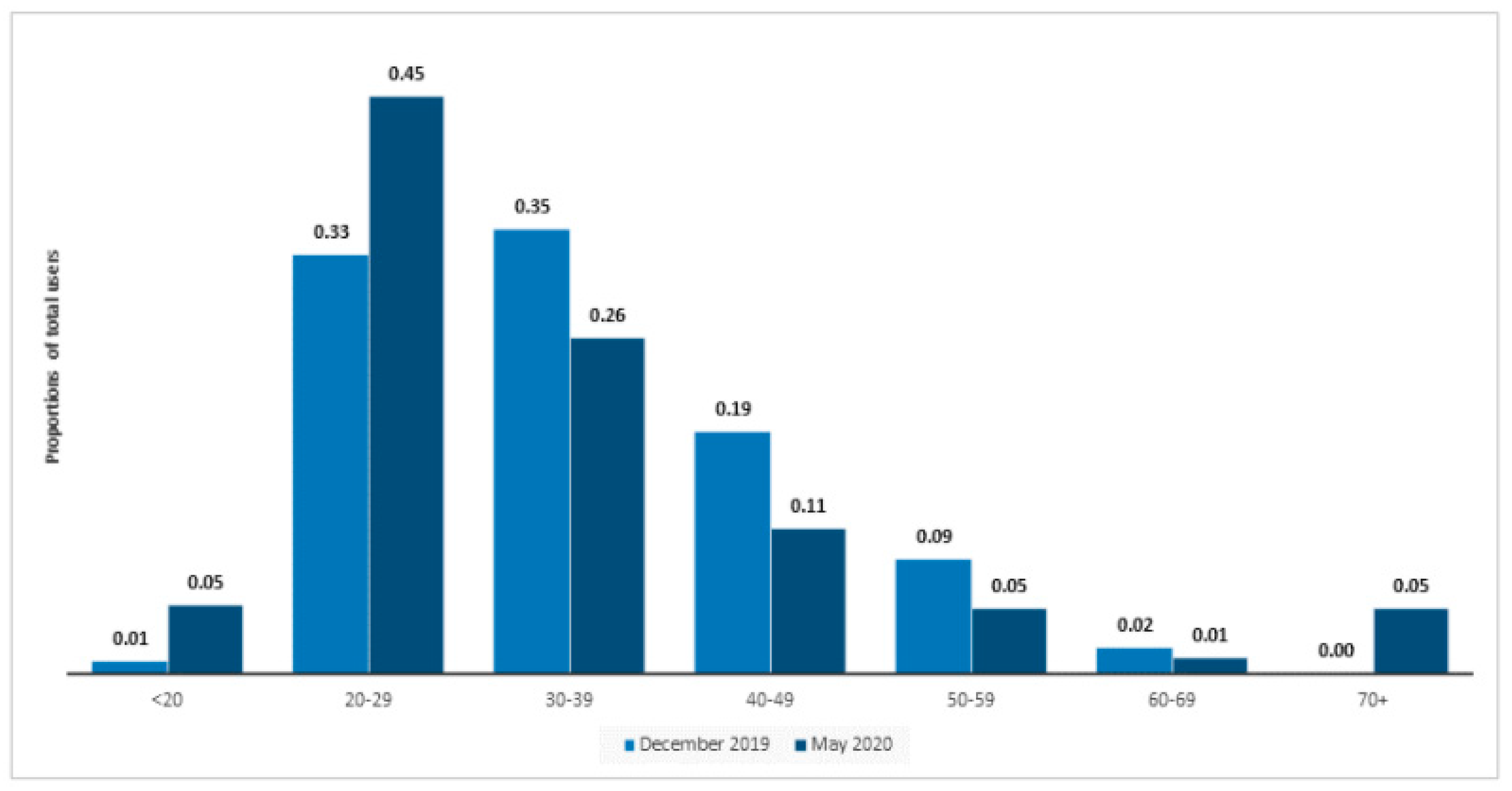 Education 10 00345 g005