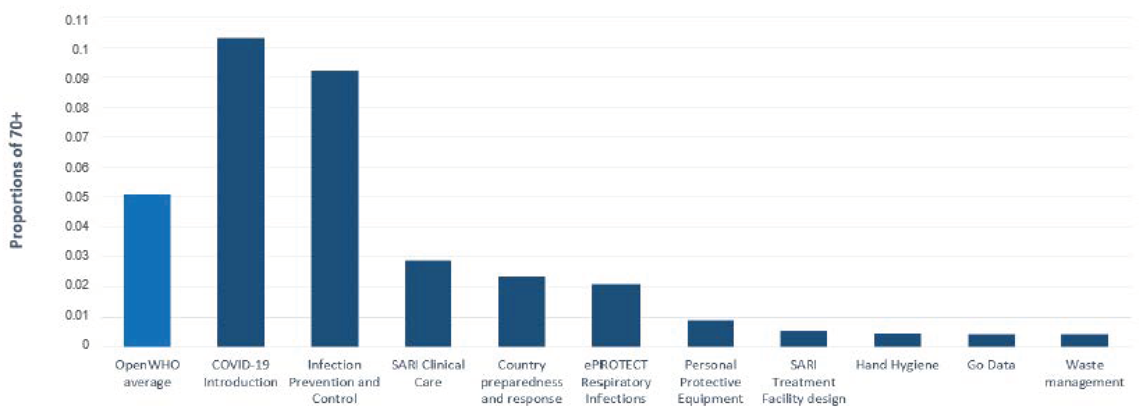 Education 10 00345 g006