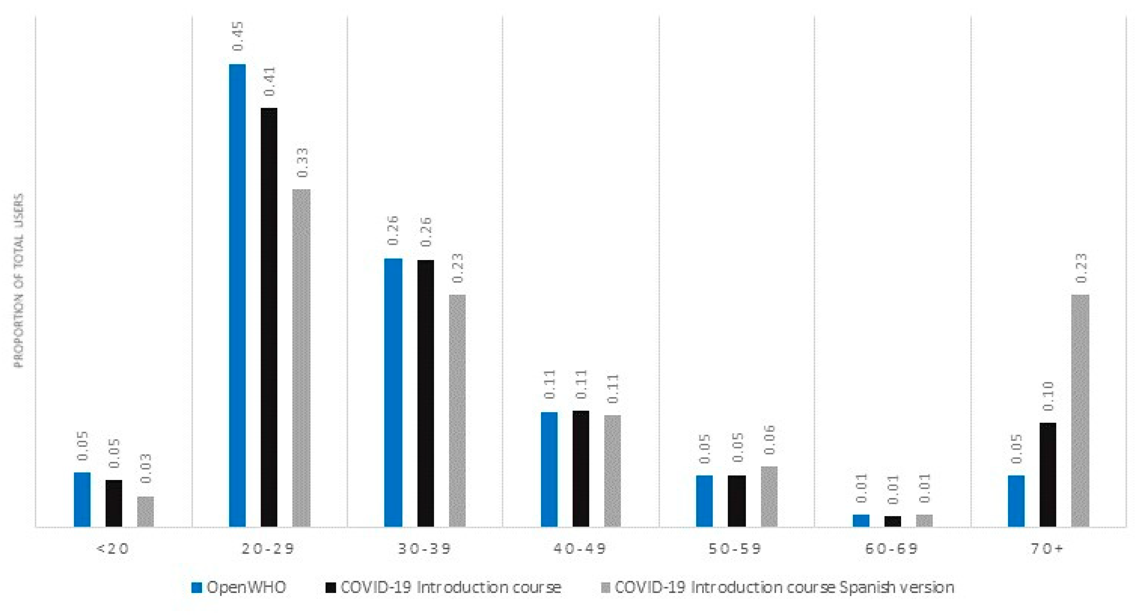 Education 10 00345 g007