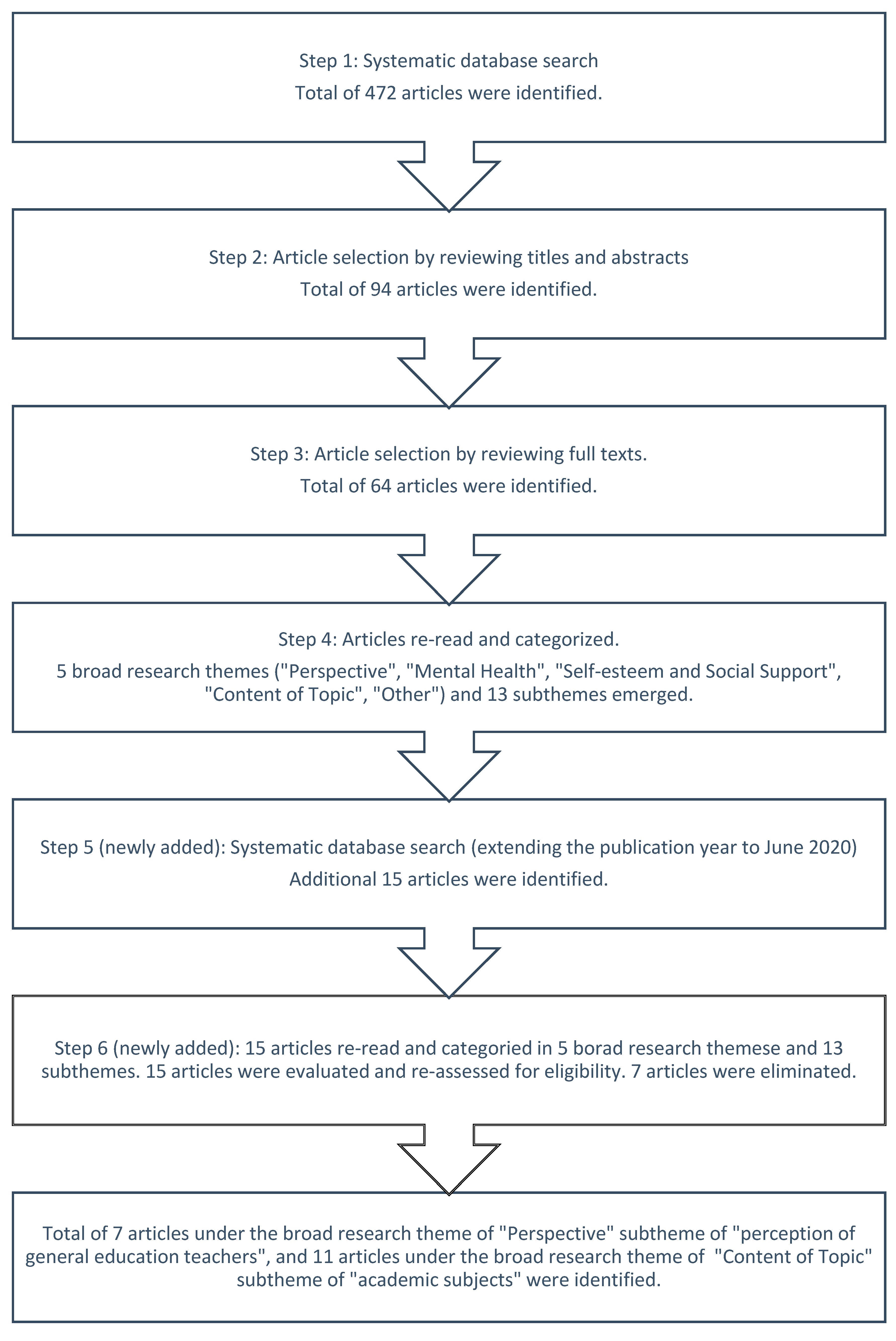 Education 10 00346 g001 Education 10 00346 g001