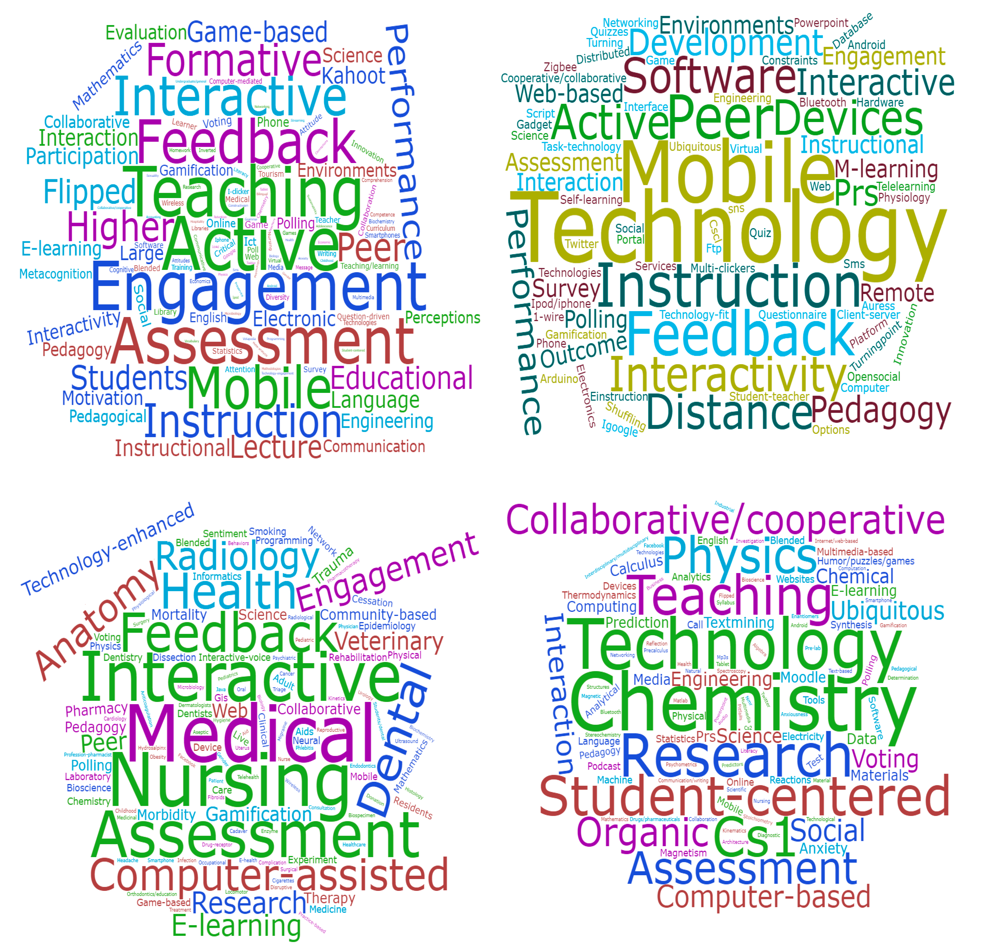 Education 10 00348 g006