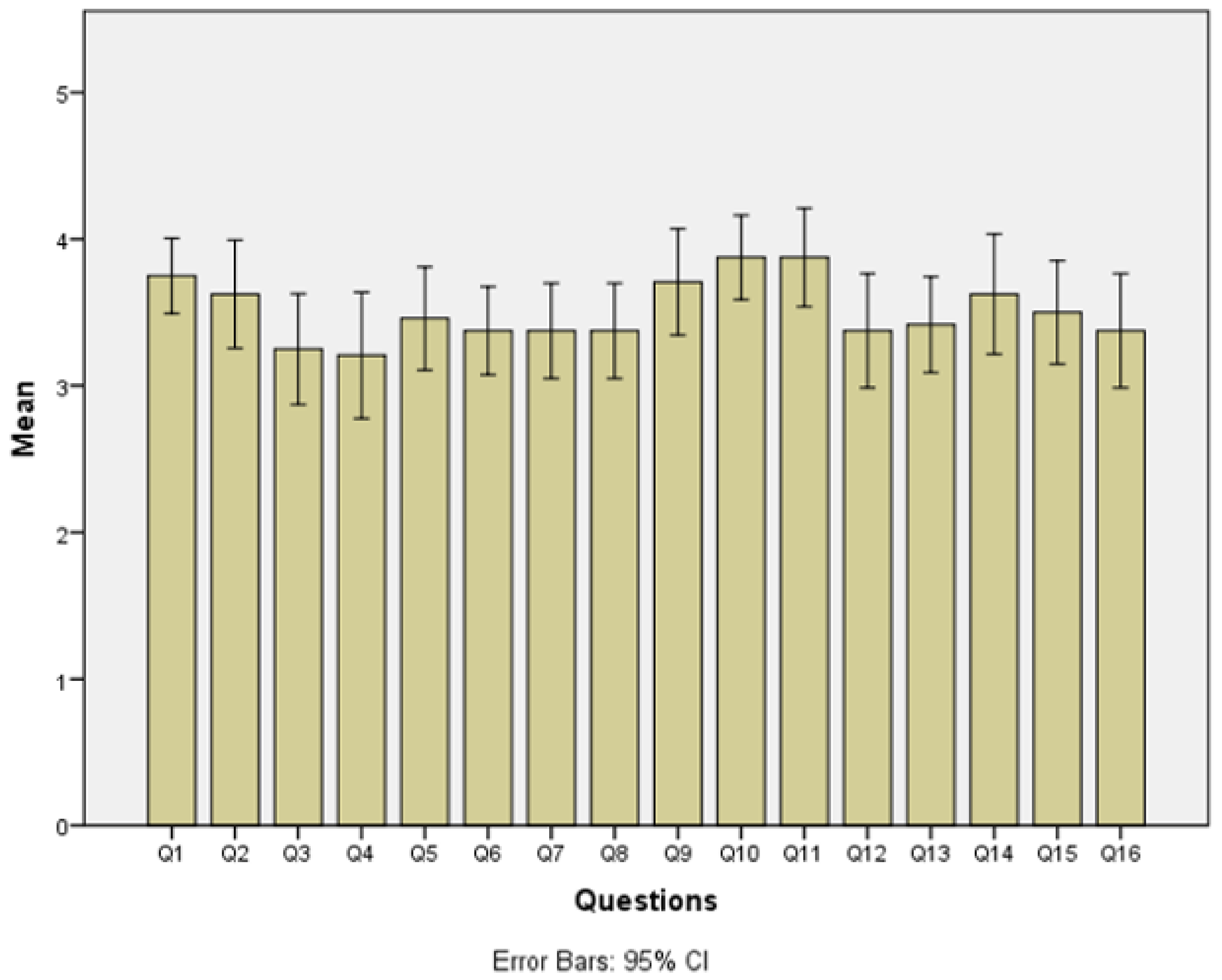 Education 10 00349 g002 Education 10 00349 g002