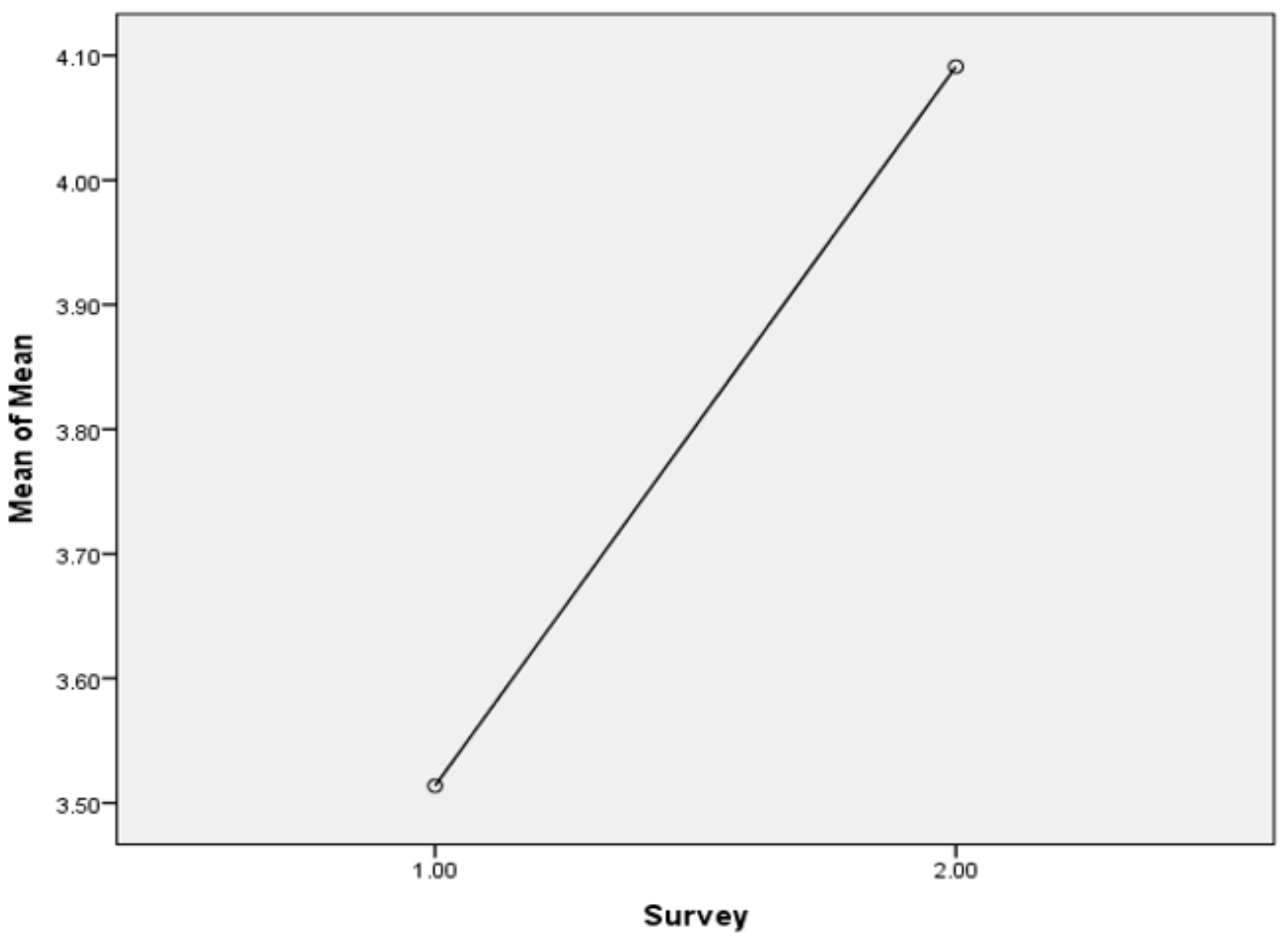 Education 10 00349 g004 Education 10 00349 g004