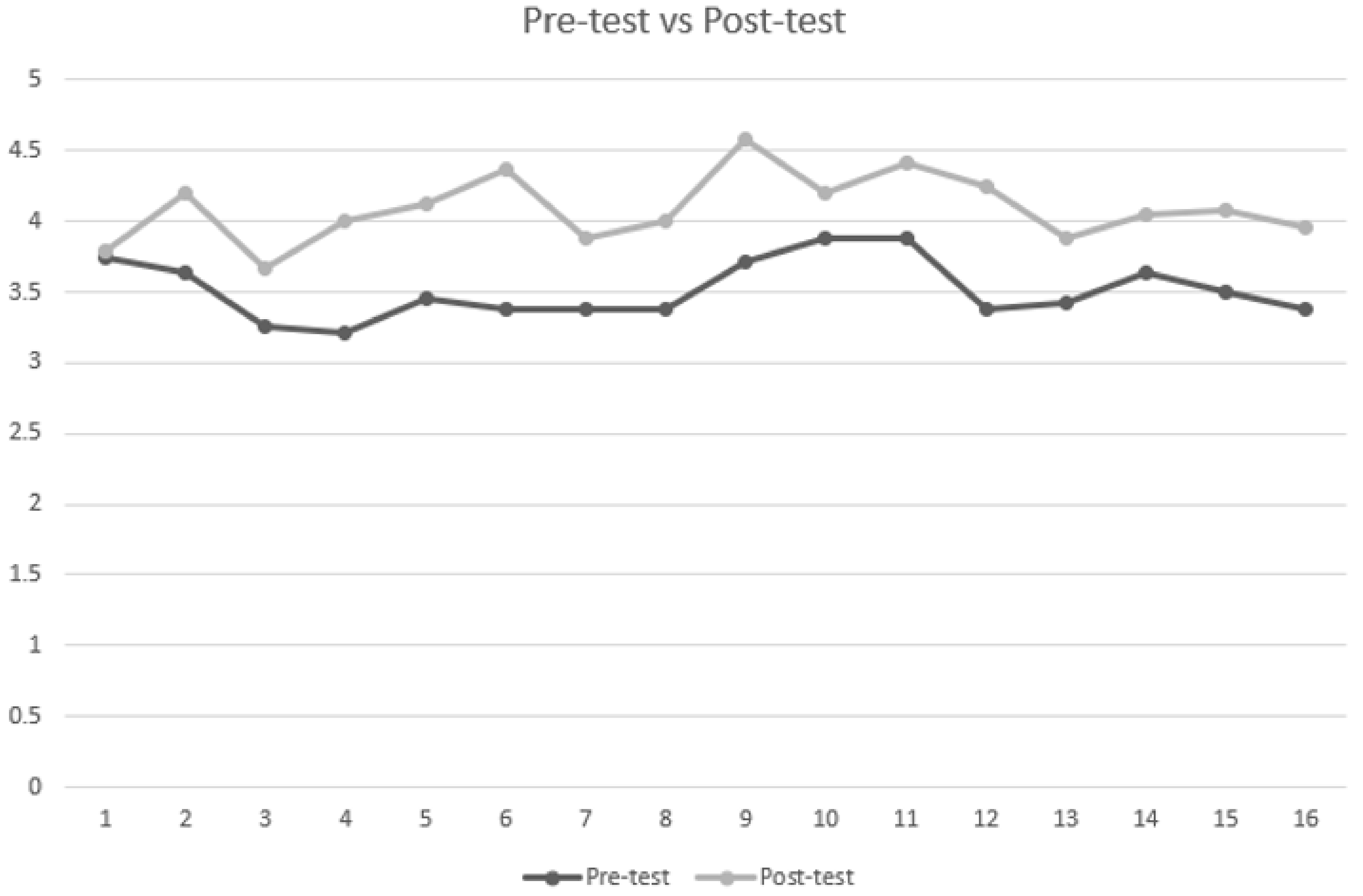 Education 10 00349 g005 Education 10 00349 g005