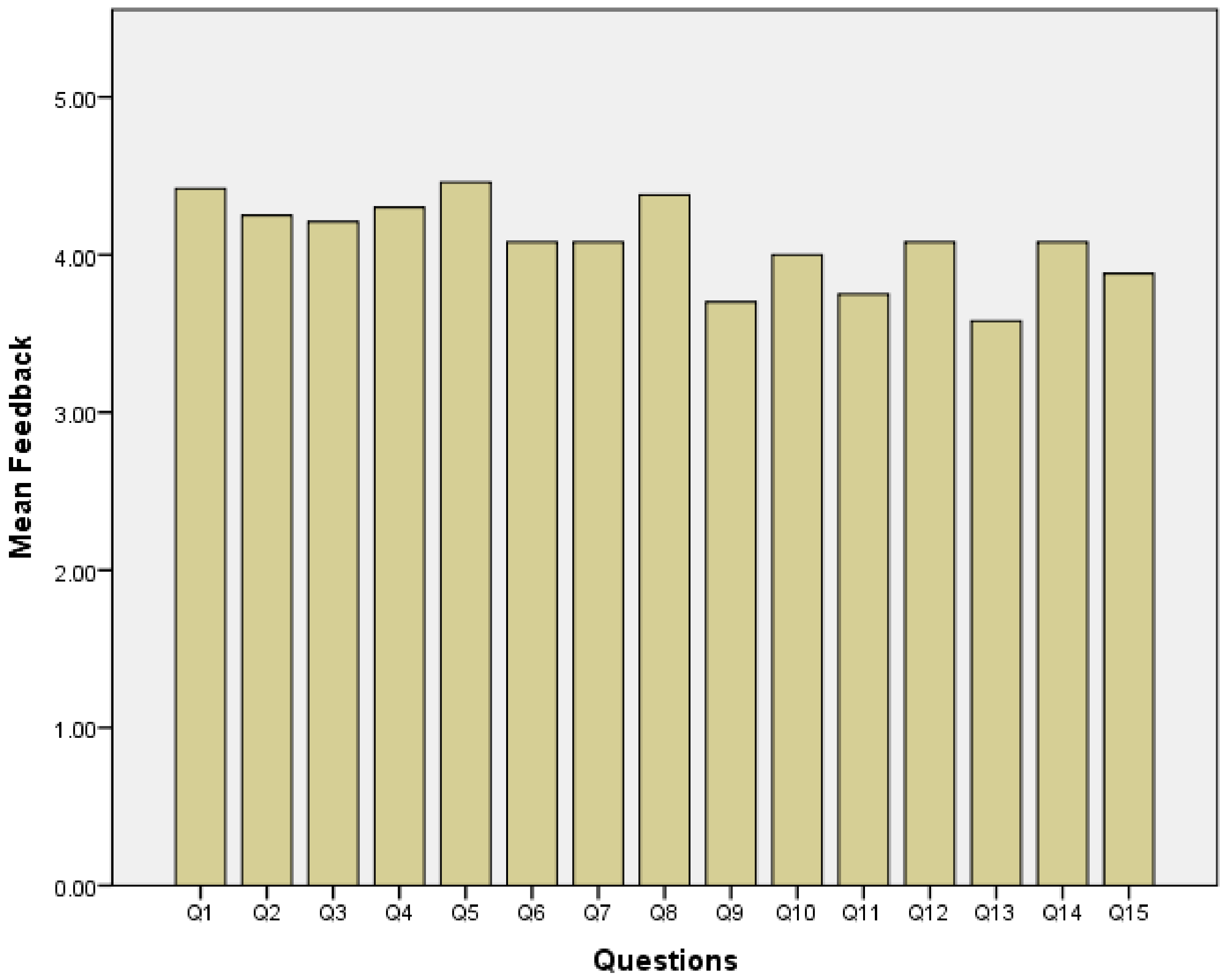 Education 10 00349 g006 Education 10 00349 g006