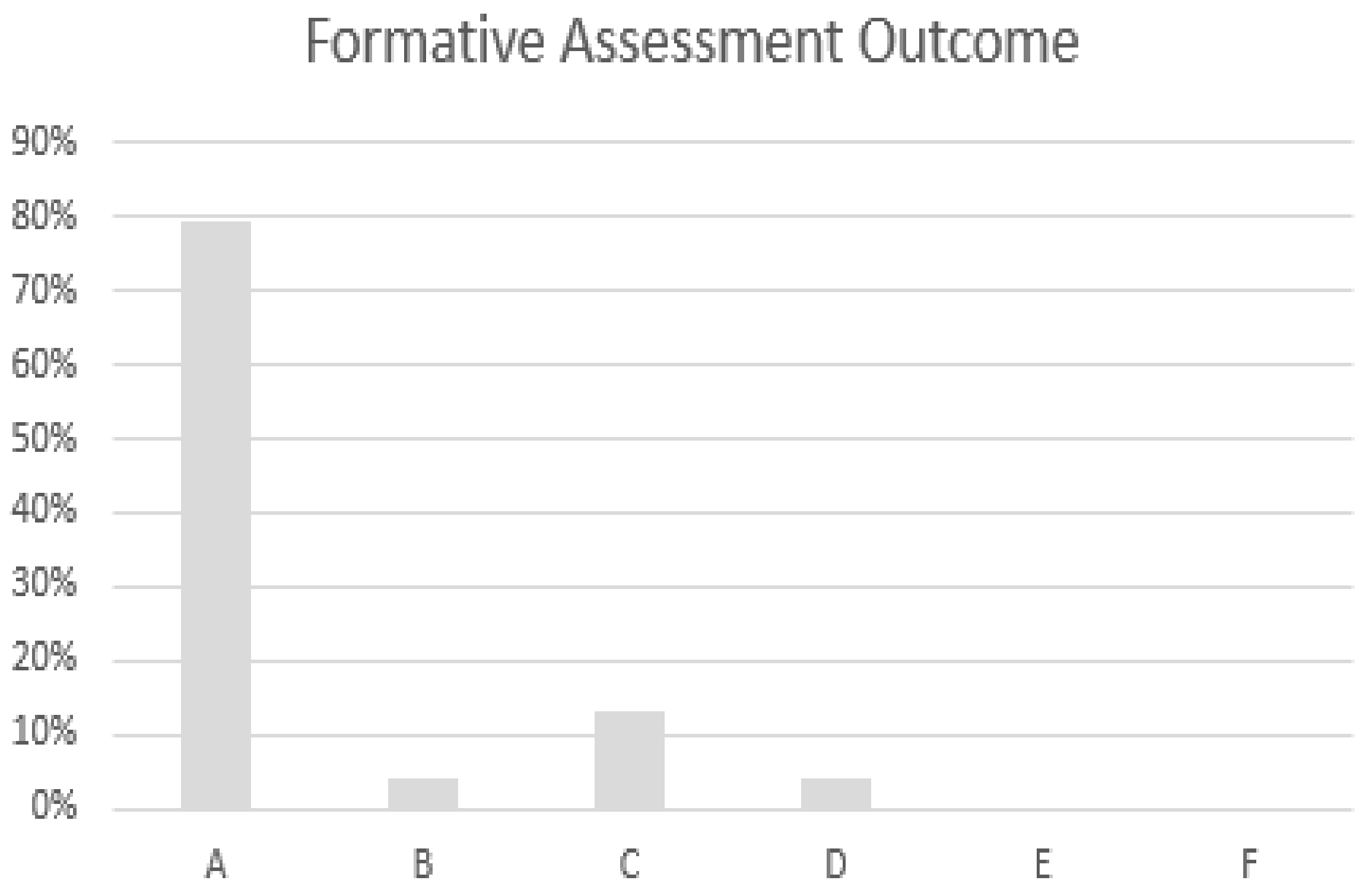 Education 10 00349 g007 Education 10 00349 g007