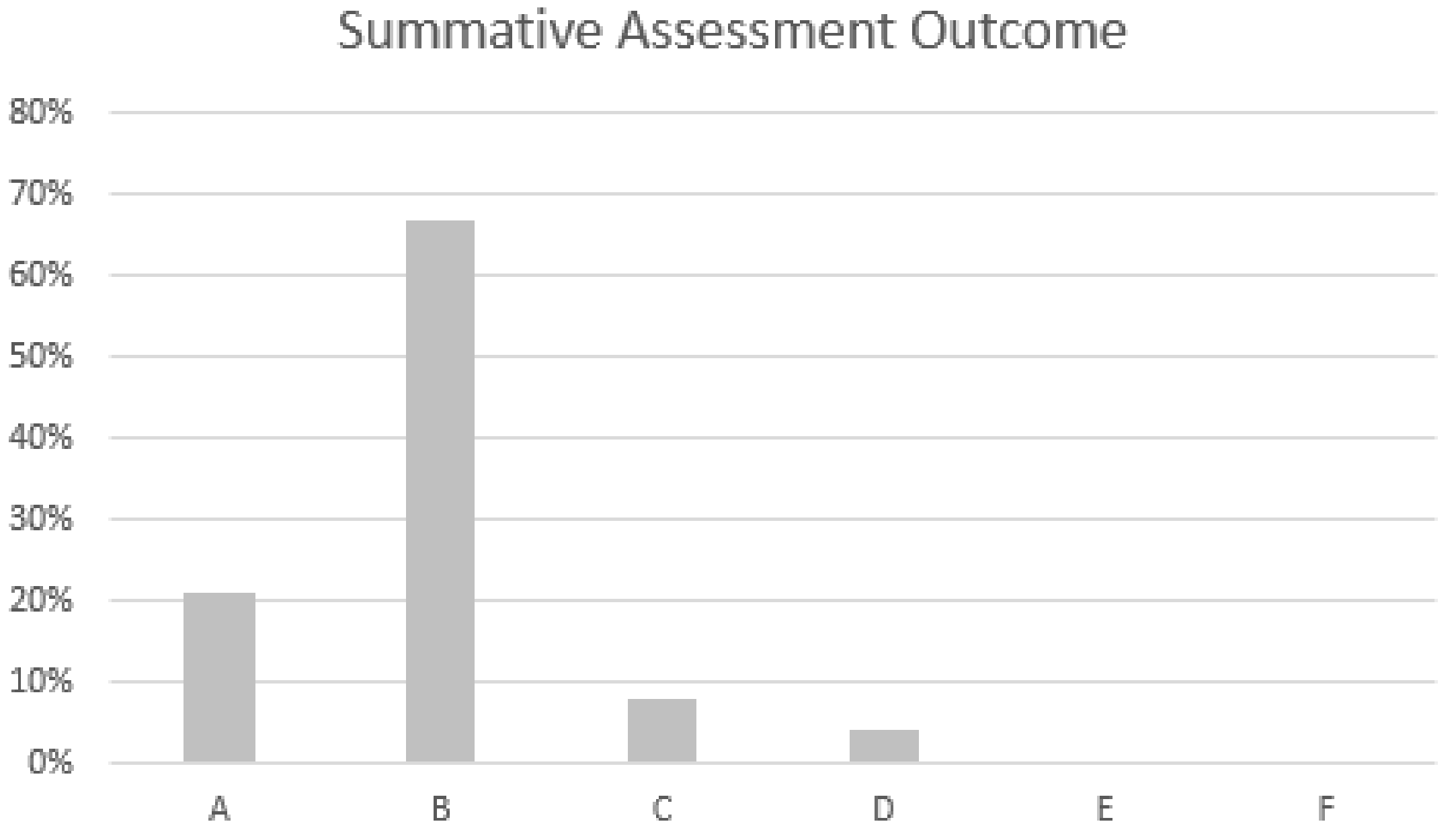 Education 10 00349 g008 Education 10 00349 g008