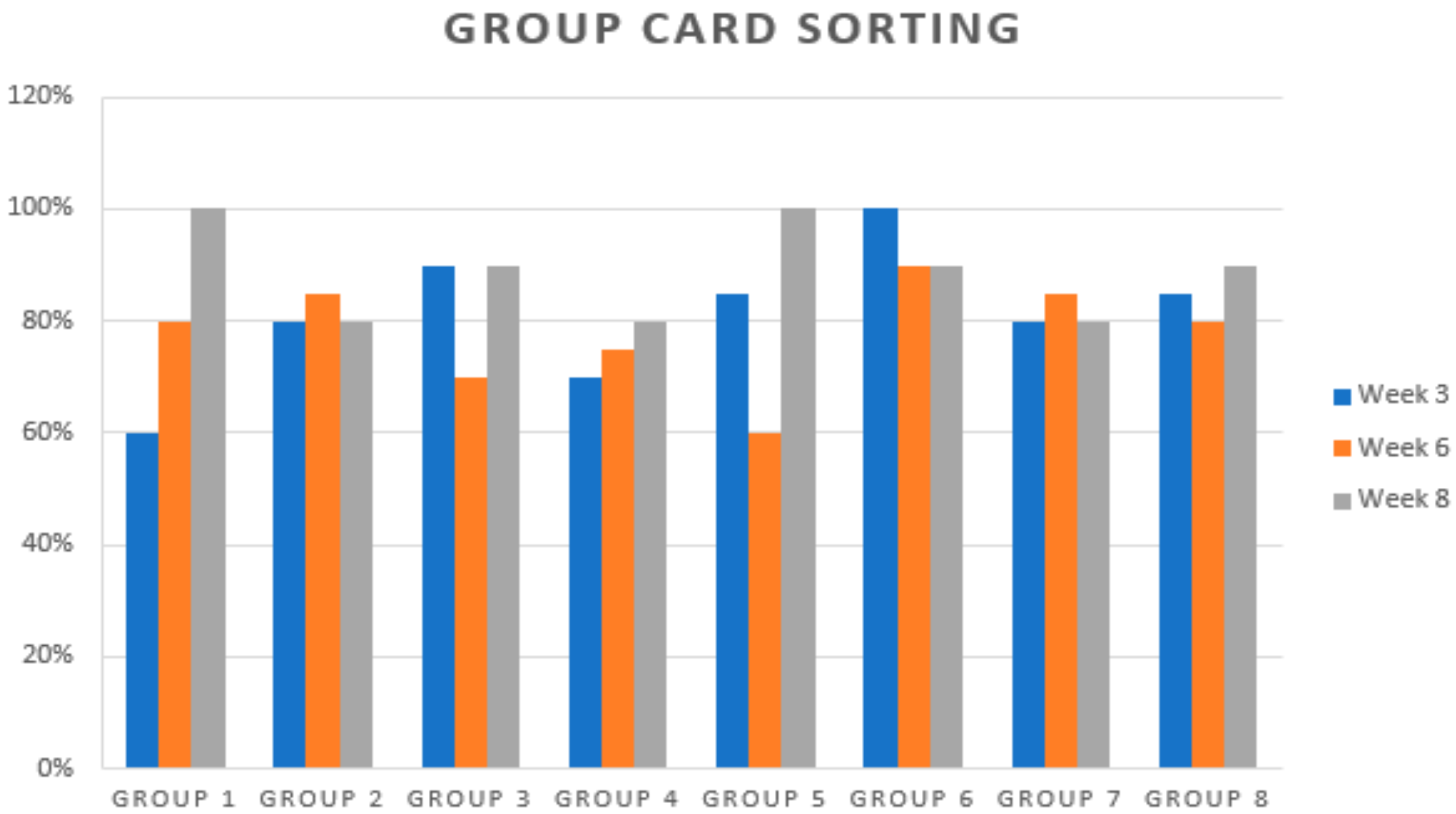 Education 10 00349 g009 Education 10 00349 g009