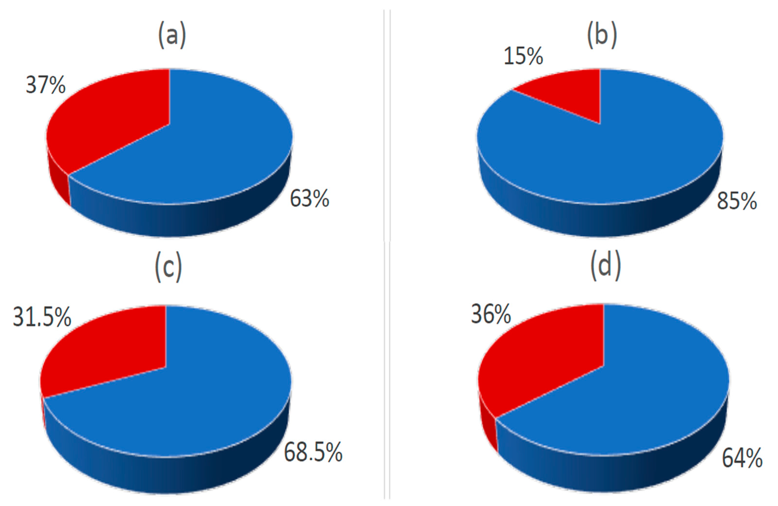 Education 10 00350 g007
