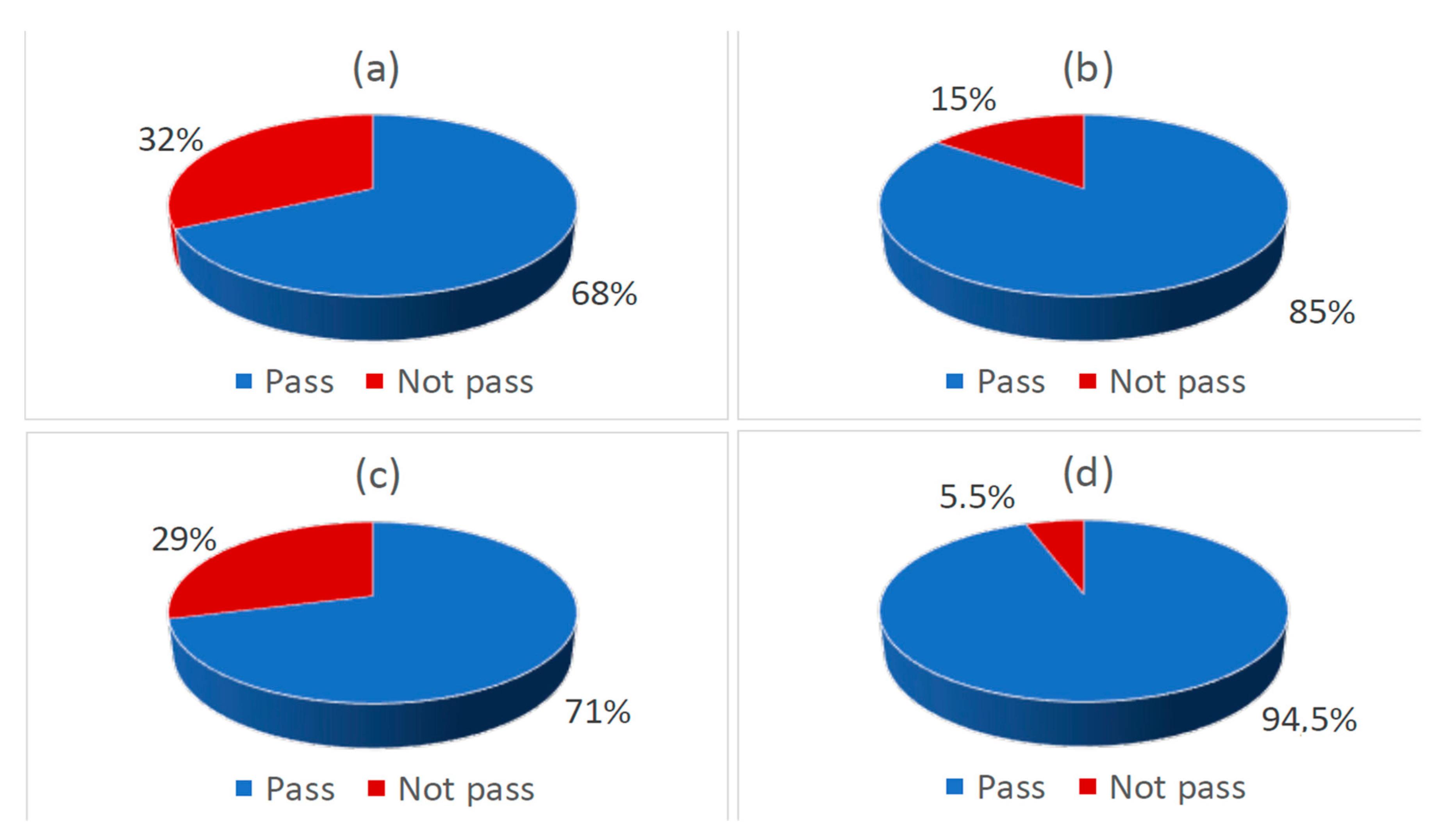Education 10 00350 g009