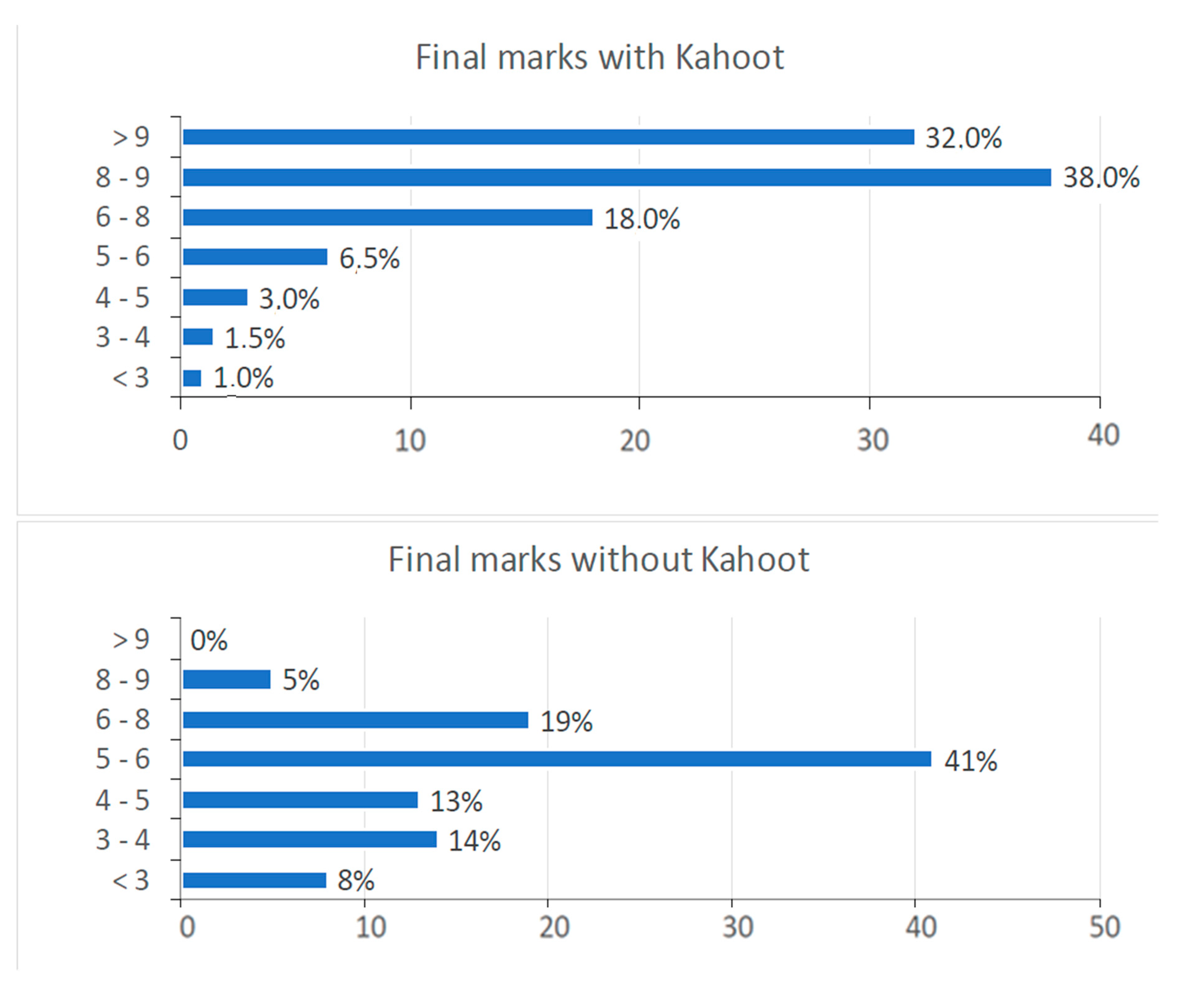 Education 10 00350 g011