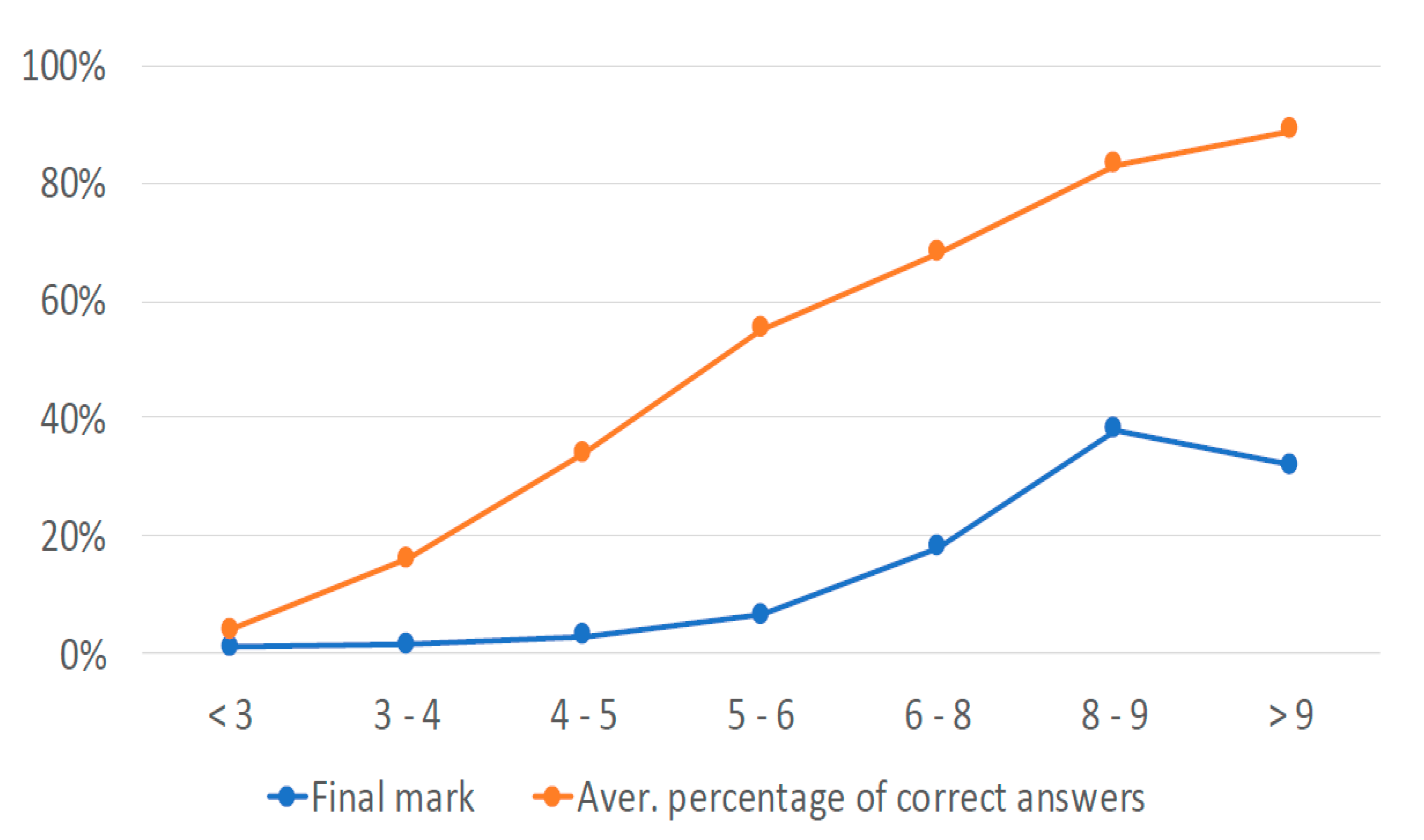 Education 10 00350 g013