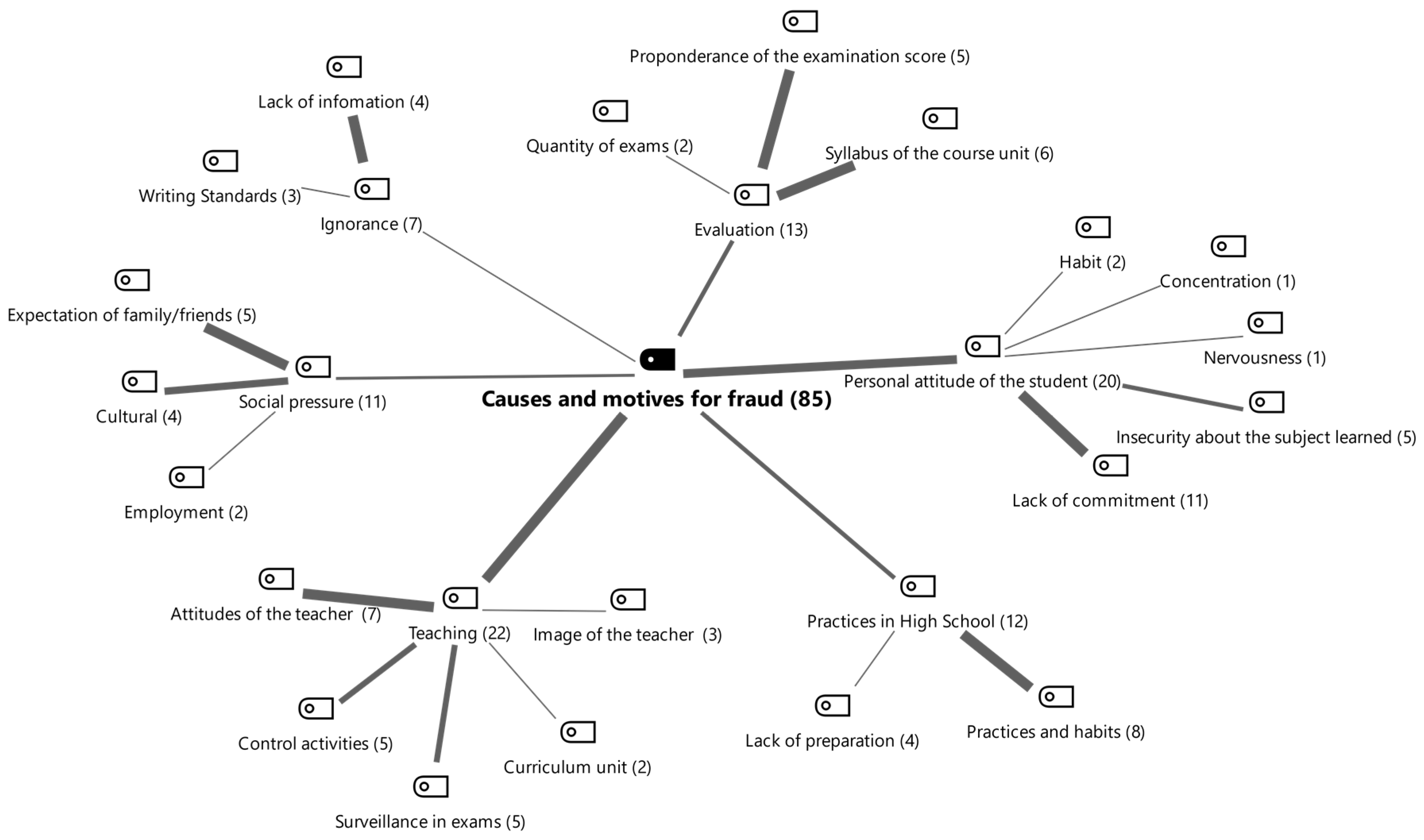 Education 10 00351 g002