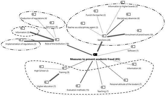 Education Sciences Free Full Text The Unbearable Lightness Of Academic Fraud Portuguese Higher Education Students Perceptions Html