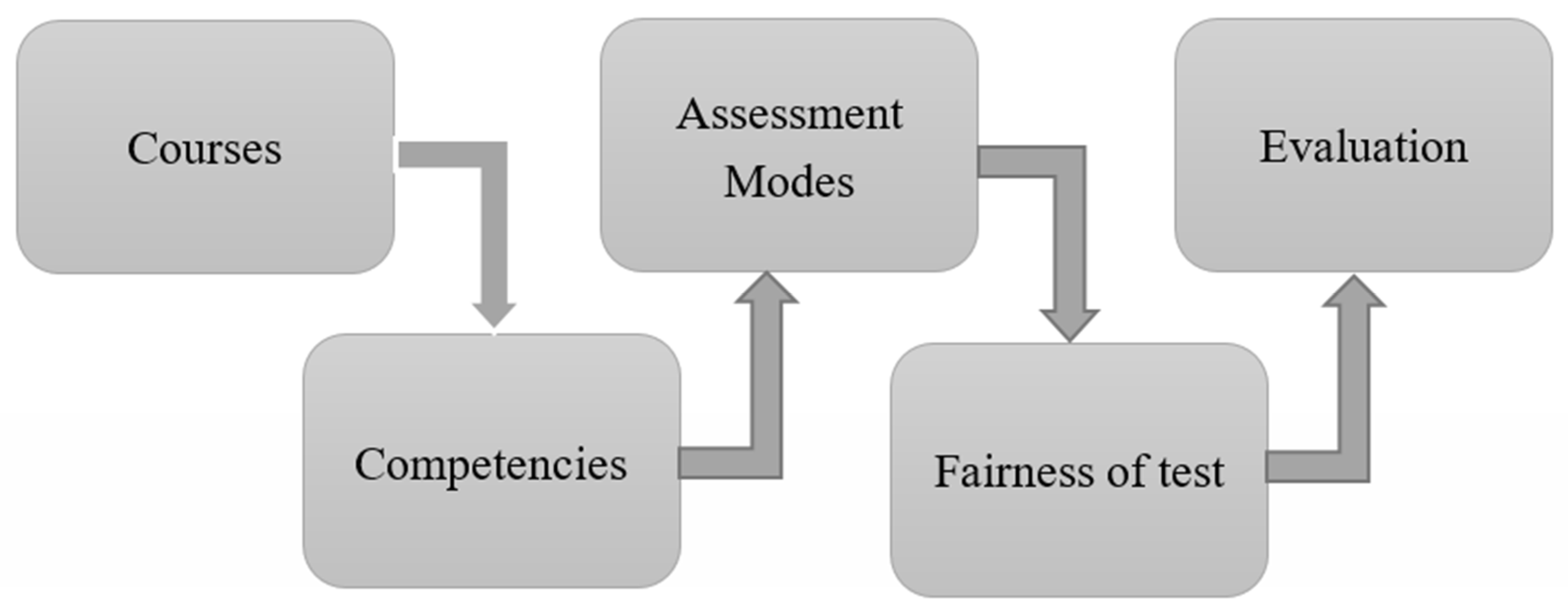 Education 10 00352 g002