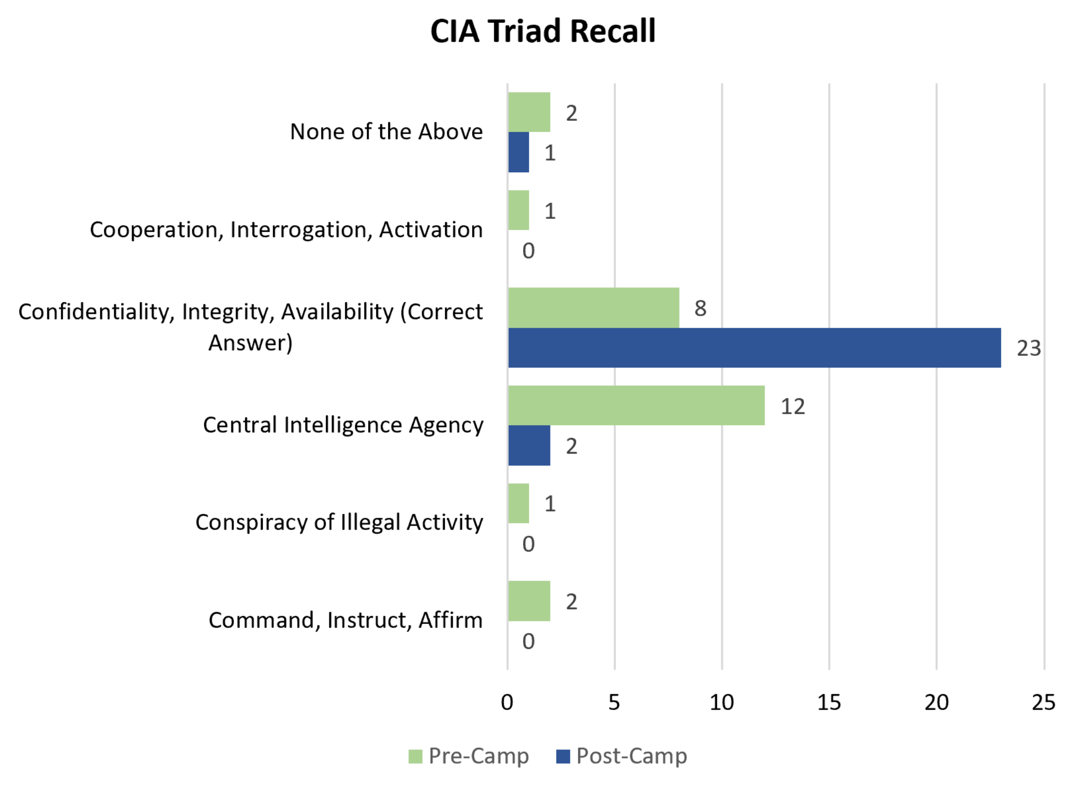Education 10 00353 g001 Education 10 00353 g001