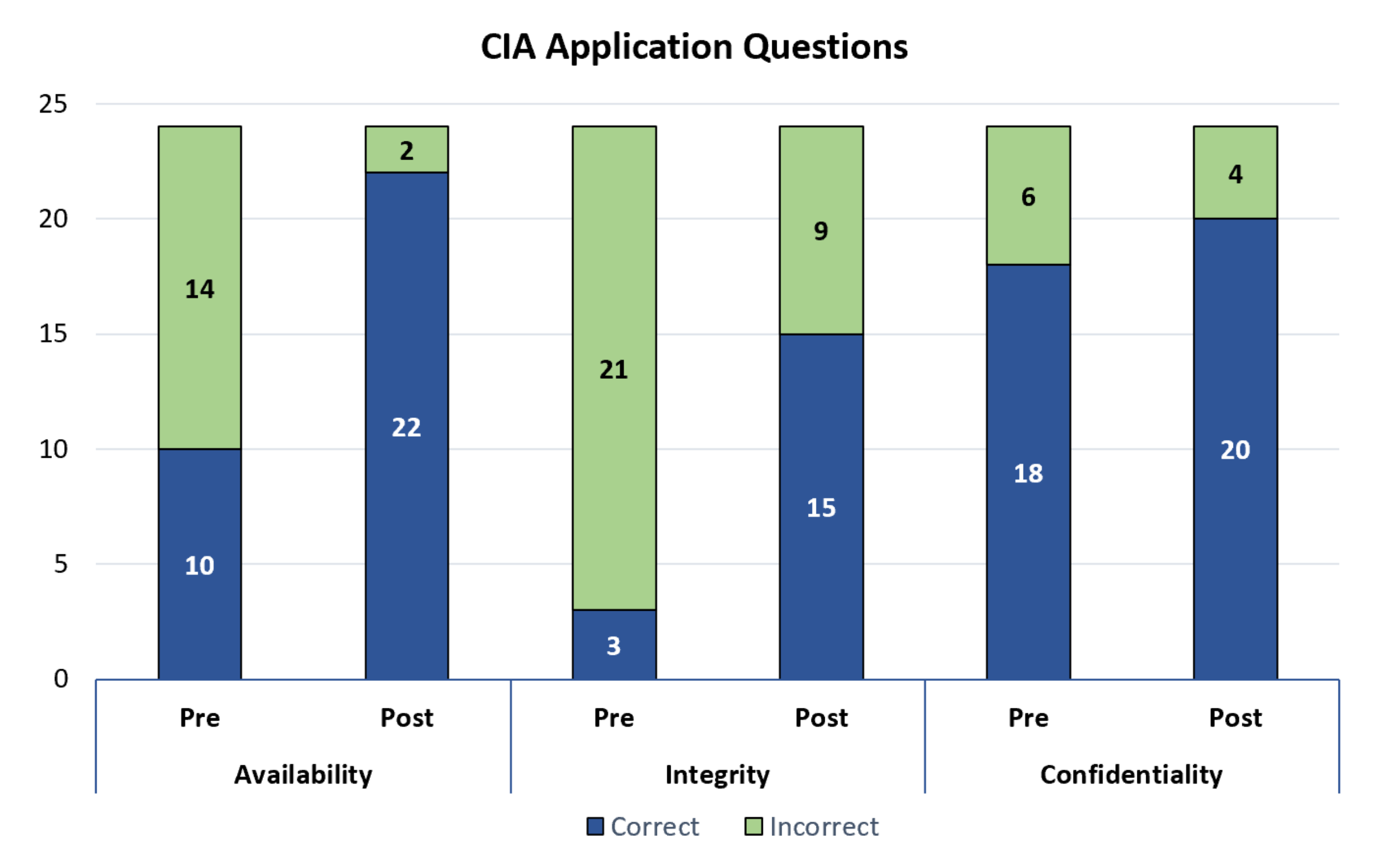 Education 10 00353 g002 Education 10 00353 g002