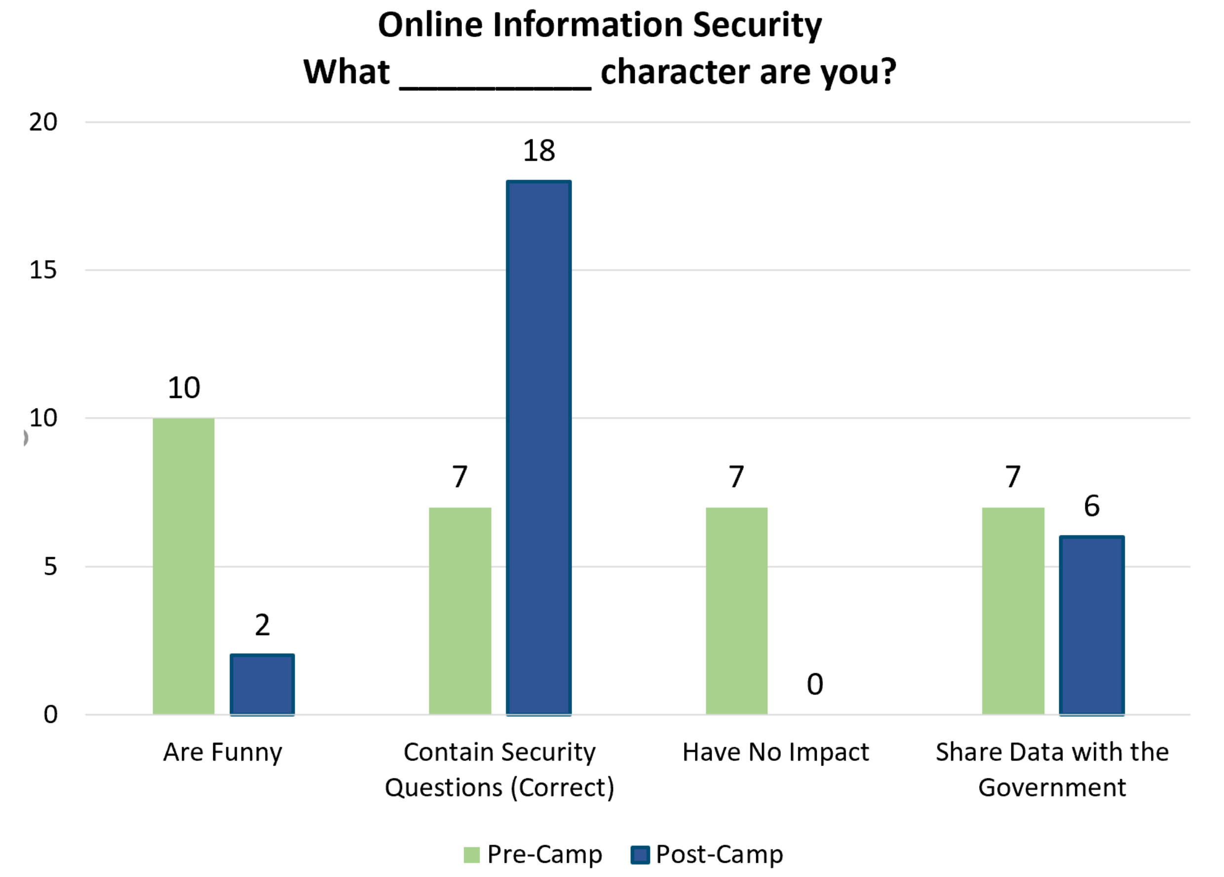 Education 10 00353 g003 Education 10 00353 g003